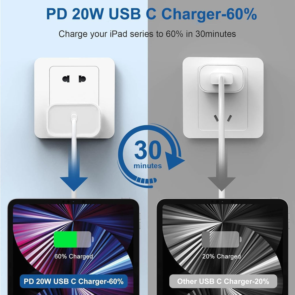 Cargador rápido para iPad, paquete de 2 cargadores para iPad Pro de...
