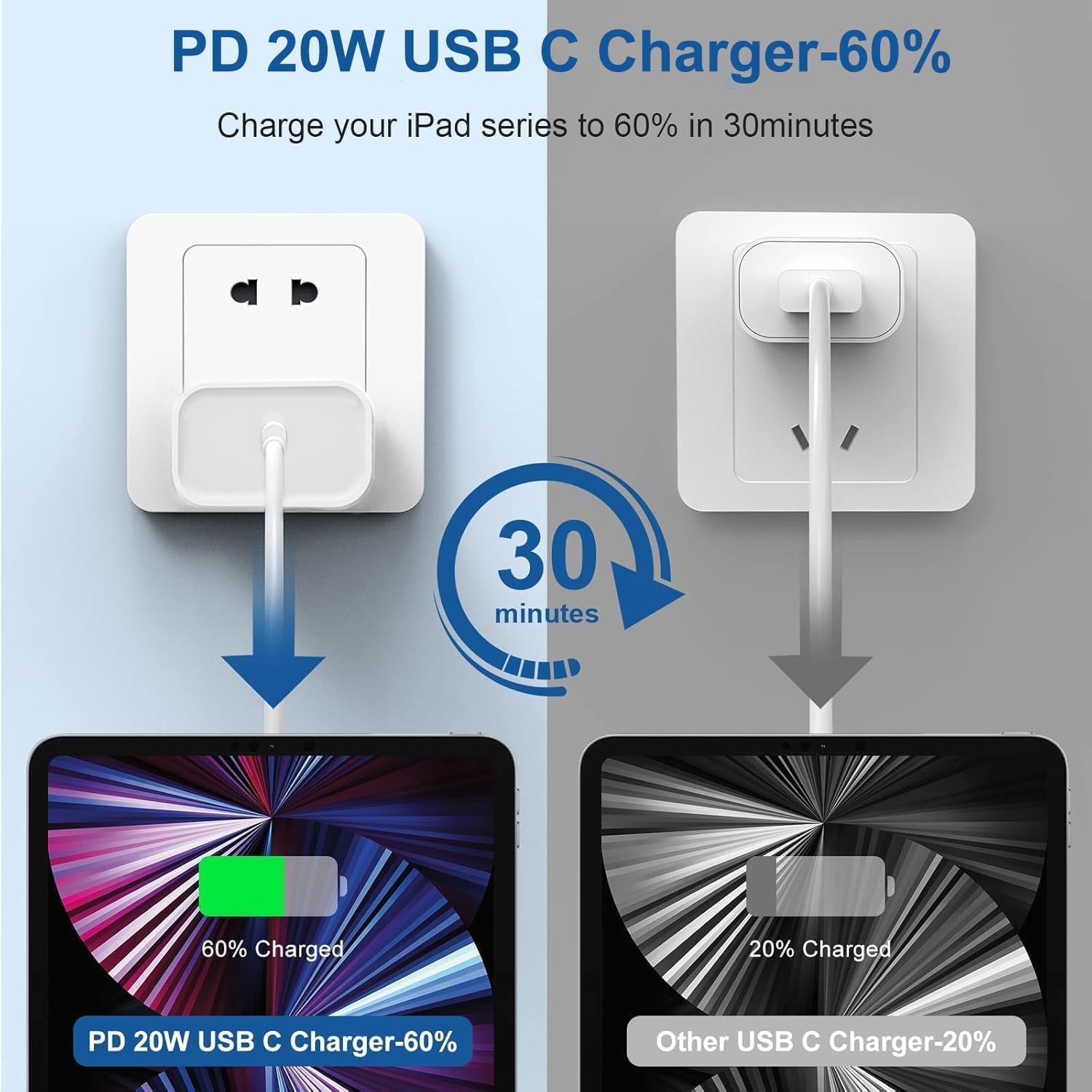 Cargador rápido para iPad, paquete de 2 cargadores para iPad Pro de...
