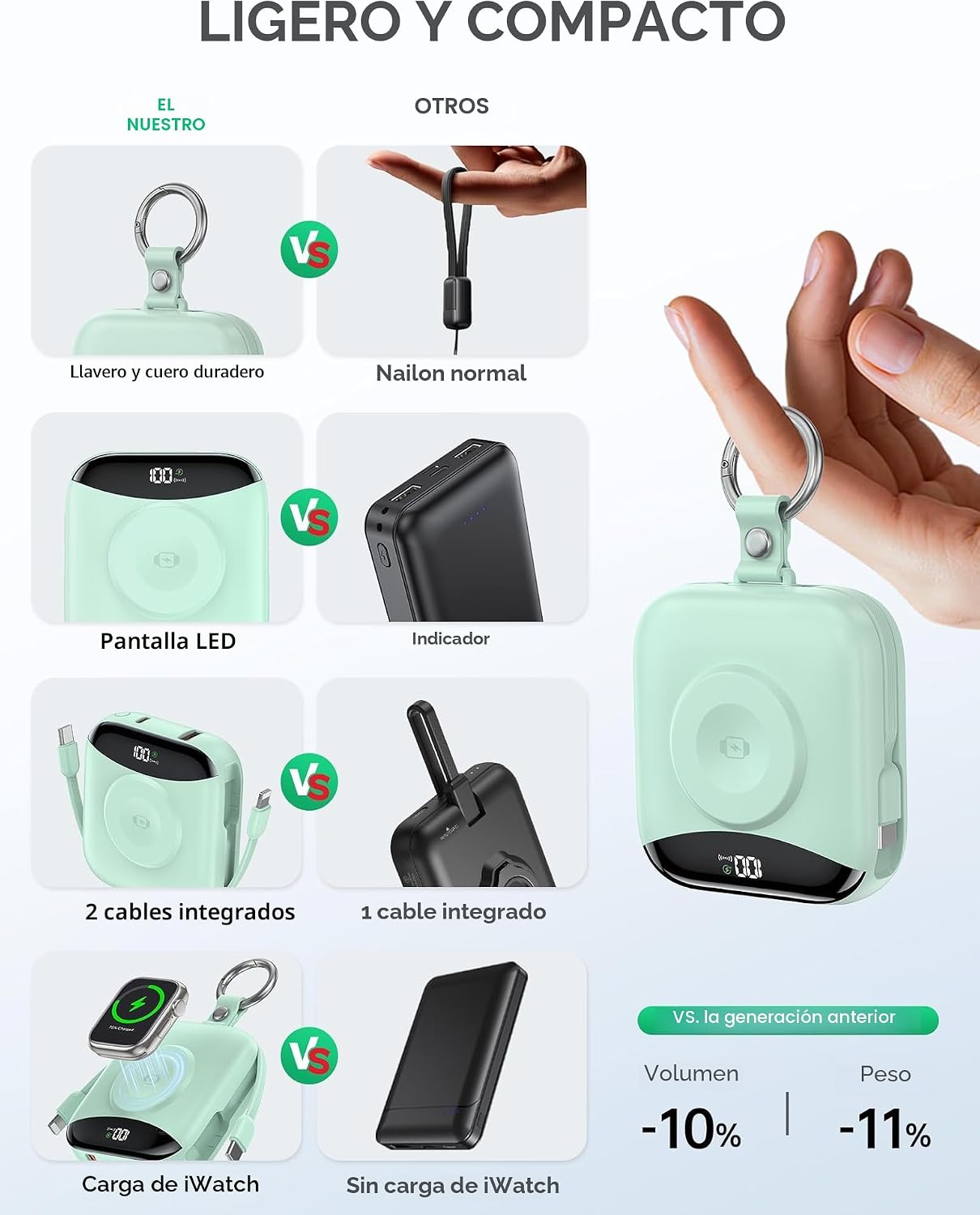 Cargador portátil, 10,000 mAh, 22,5 W, cargador de batería de carga...