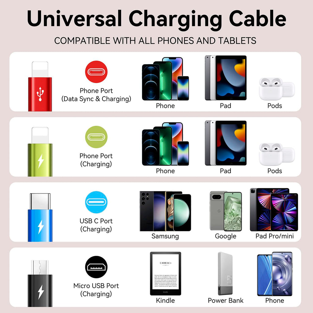 Minlu - Cable de carga Multi USB 4A, 4 en 1, con adaptador de doble...