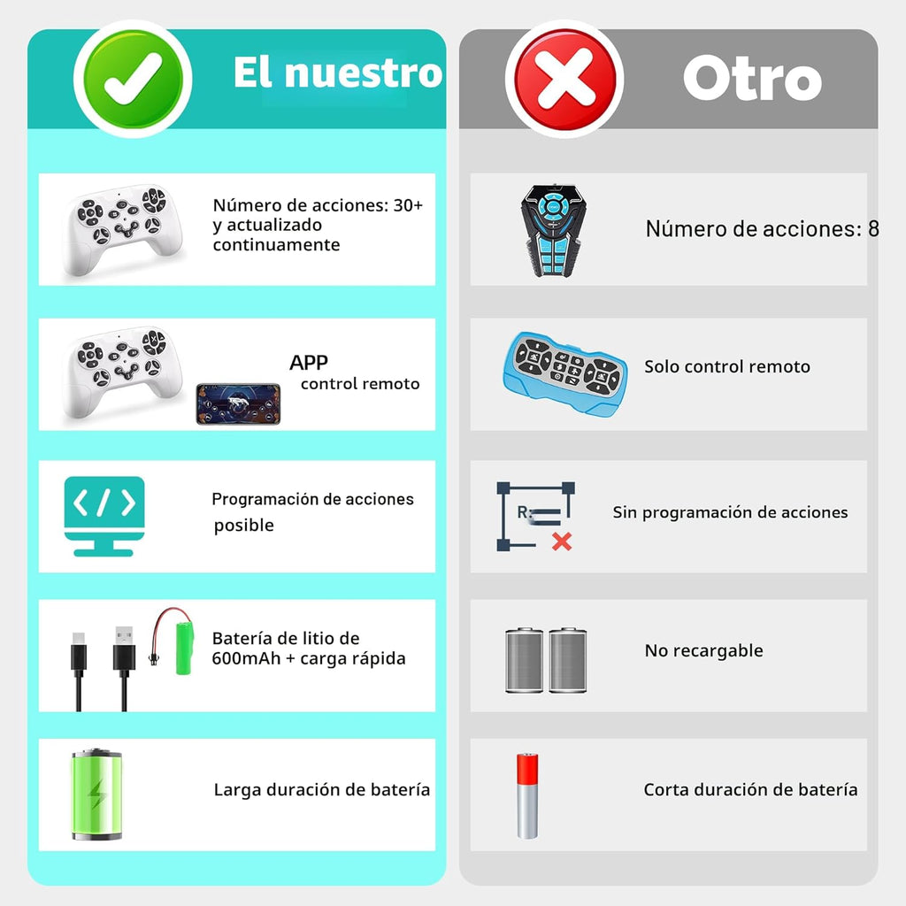 Dingdongwu - Perro robot inteligente para niños, mascota robótica d...