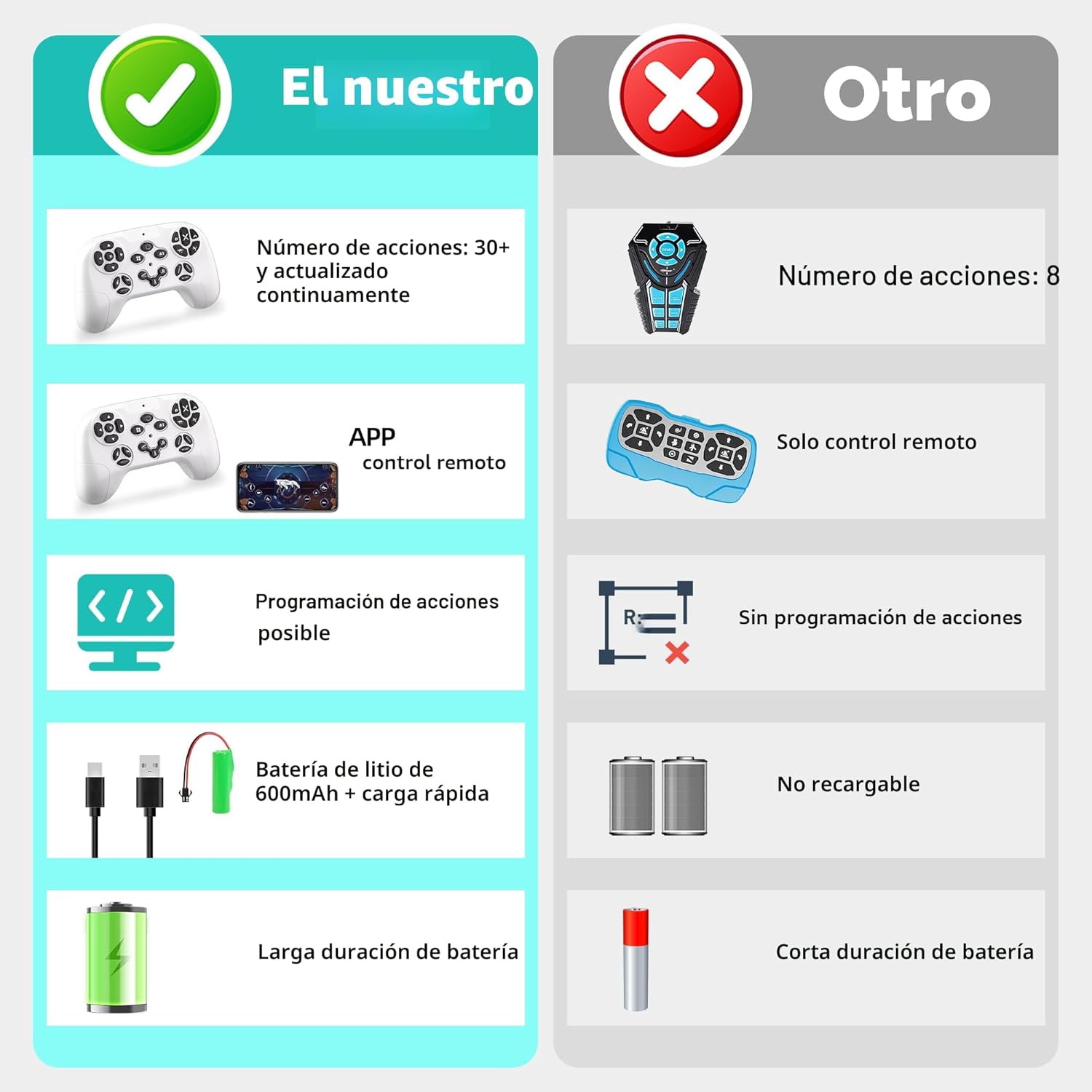 Dingdongwu - Perro robot inteligente para niños, mascota robótica d...
