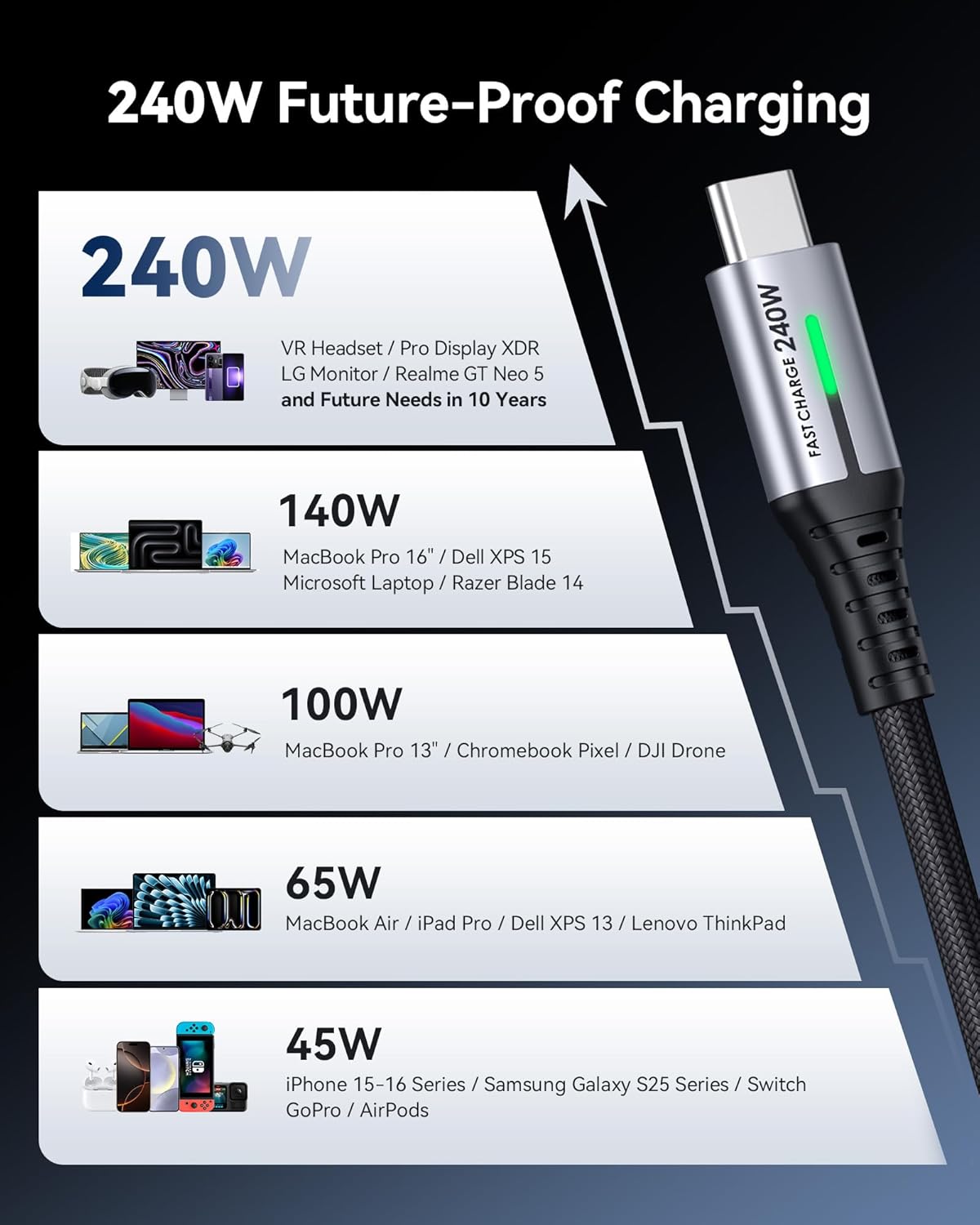INIU Cable USB C a USB C, cable de carga rápida tipo C de 240 W, ca...
