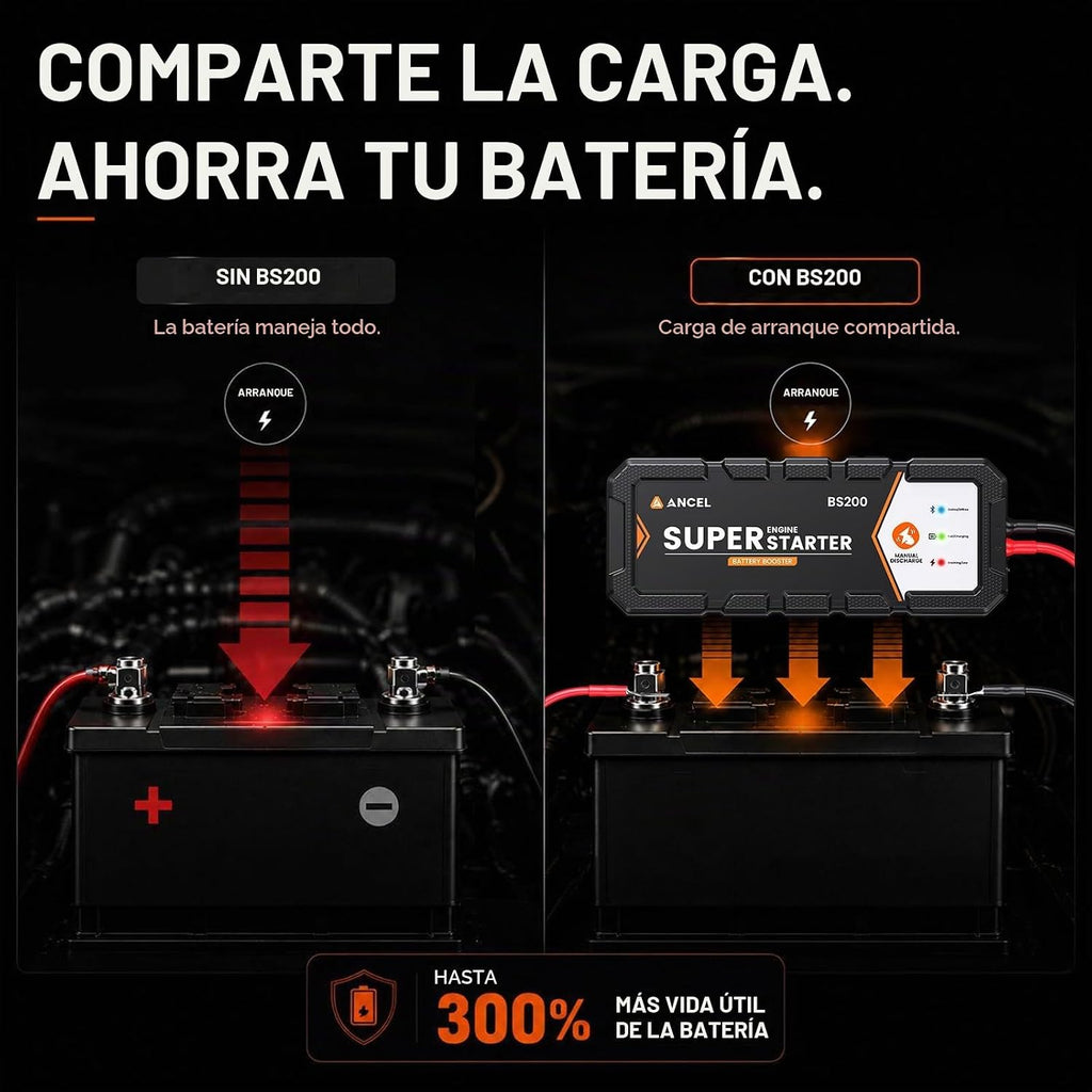 ANCEL BS200 Super Starter, sistema de arranque de salto conectado |...
