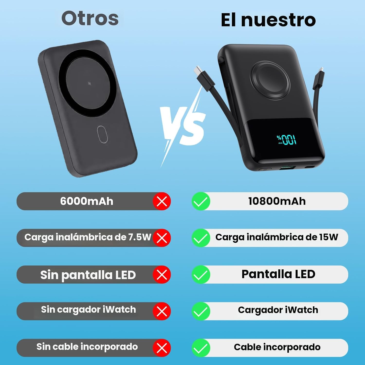 Cargador portátil magnético para iPhone con cable incorporado, banc...