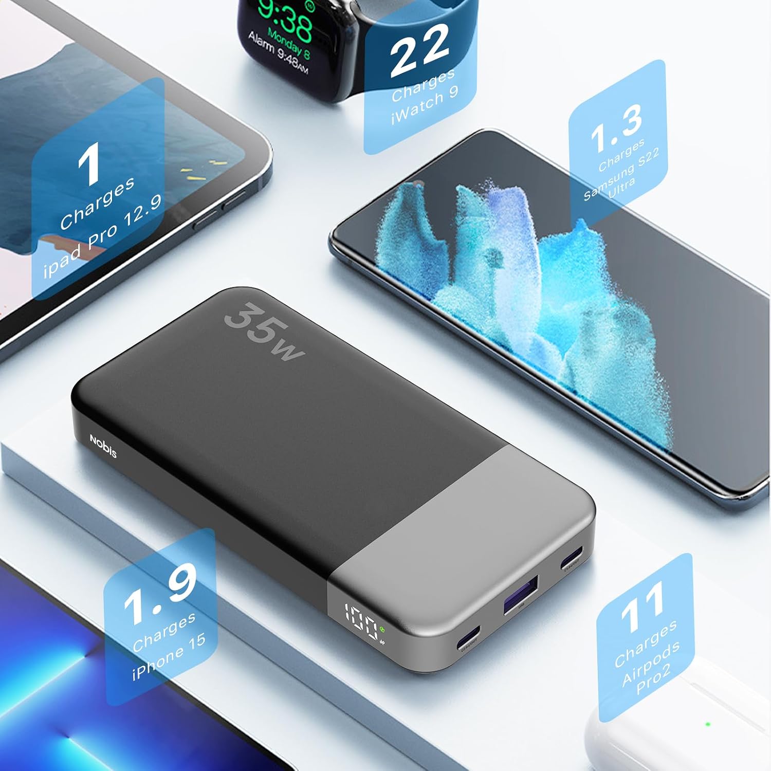 NOBIS Cargador portátil, cargador de batería de 10000 mAh de carga...