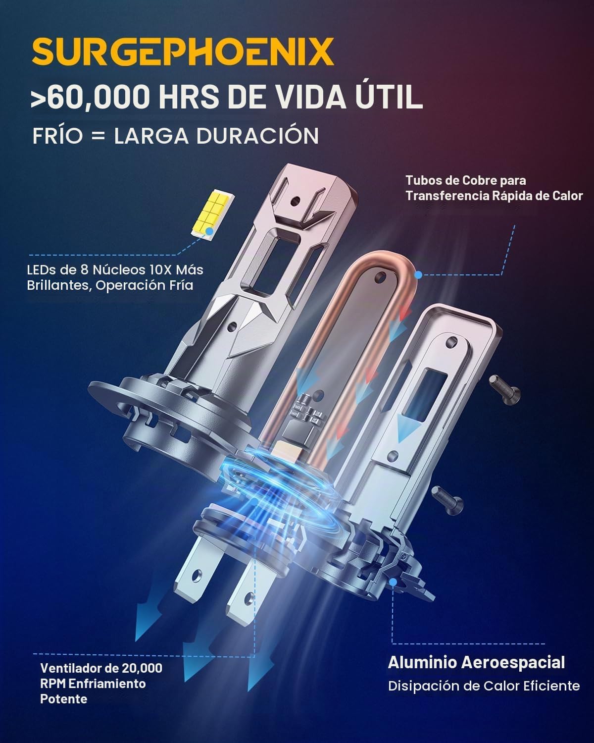 Bombillas Surgephoenix H7, 60000 lm, 1000% más brillantes, tamaño m...