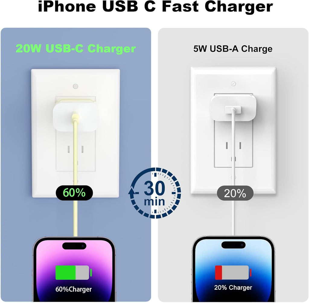 GREPHONE Cargador para iPhone de carga rápida, Cargador de pared US...