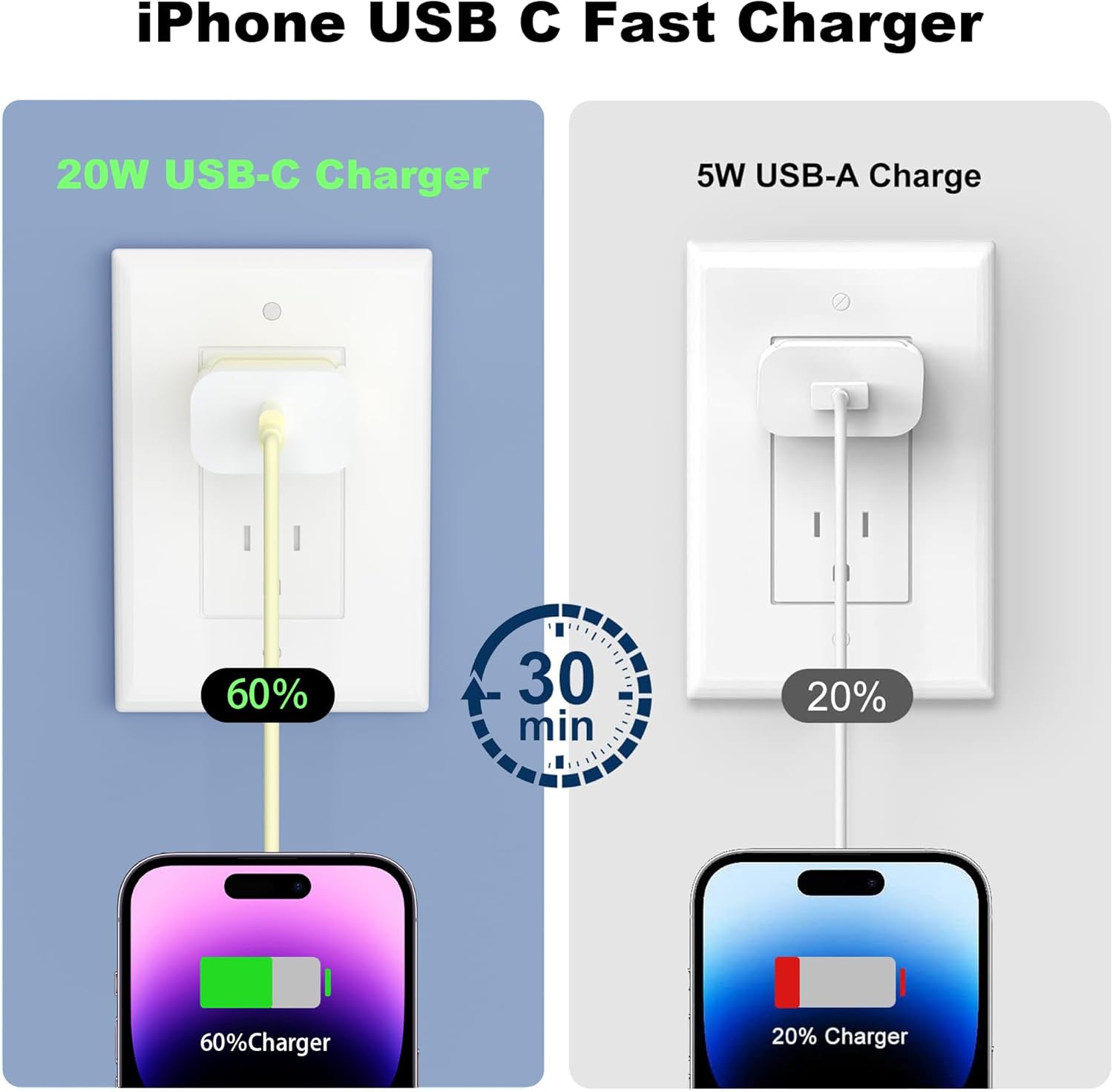 GREPHONE Cargador para iPhone de carga rápida, Cargador de pared US...