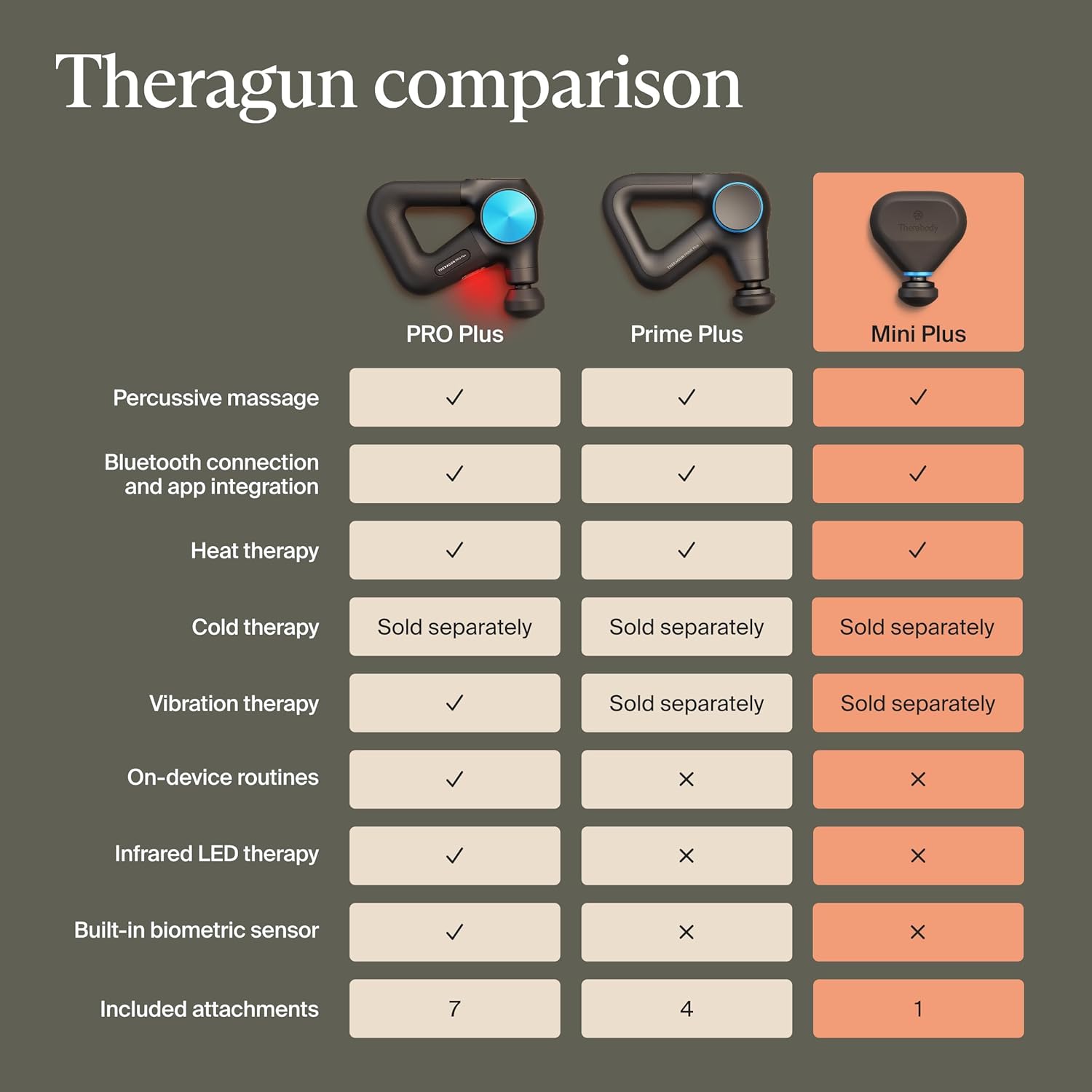 TheraGun Therabody - Pistola de masaje Mini Plus - Masaje portátil...