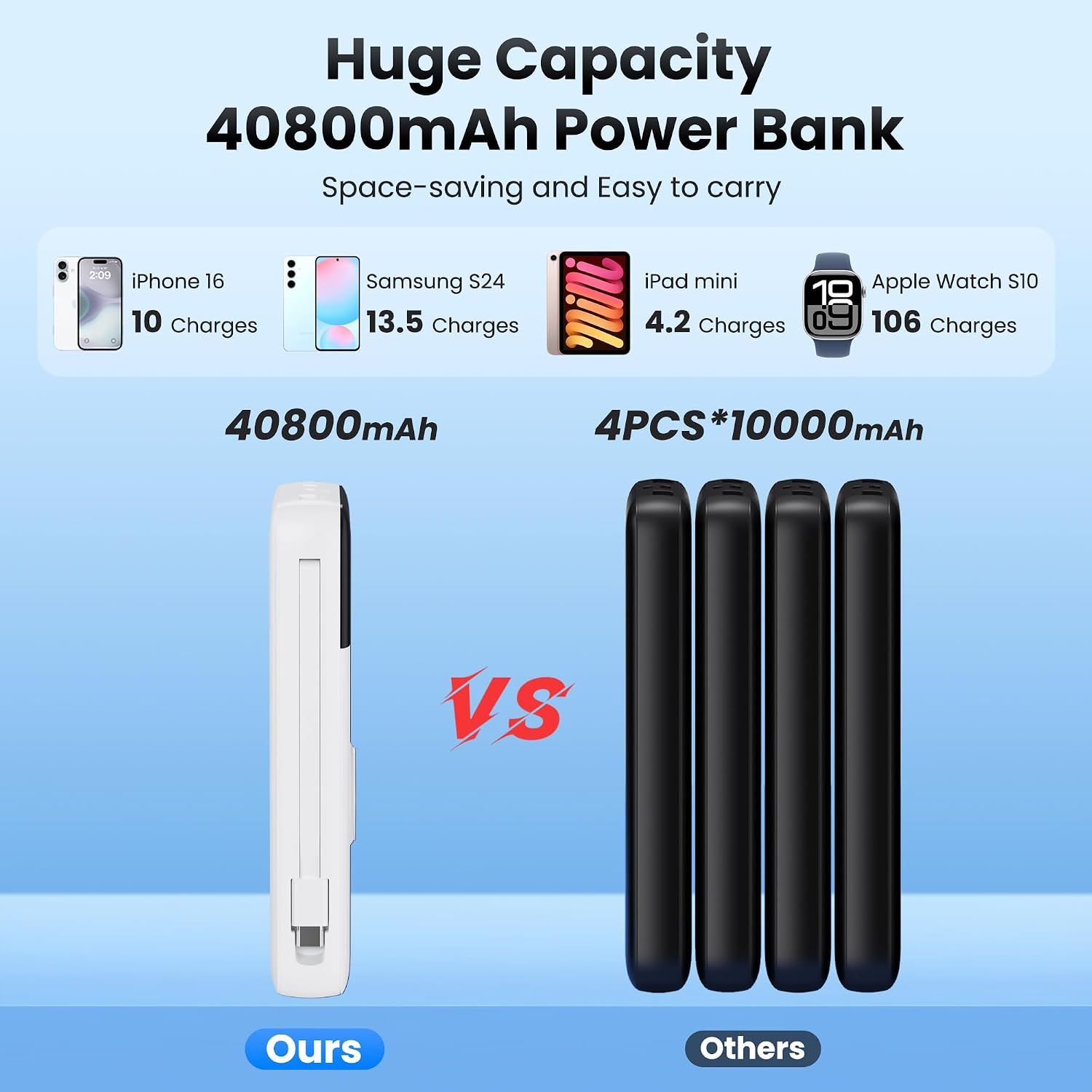 Banco de Energía Cargador Portátil 40800mAh con 3 Cables Integrados...