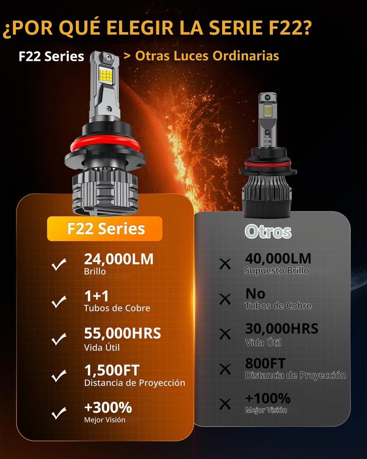 Auxbeam 9007 HB5 luz antiniebla, serie F22 24000LM luz 9007 para ve...