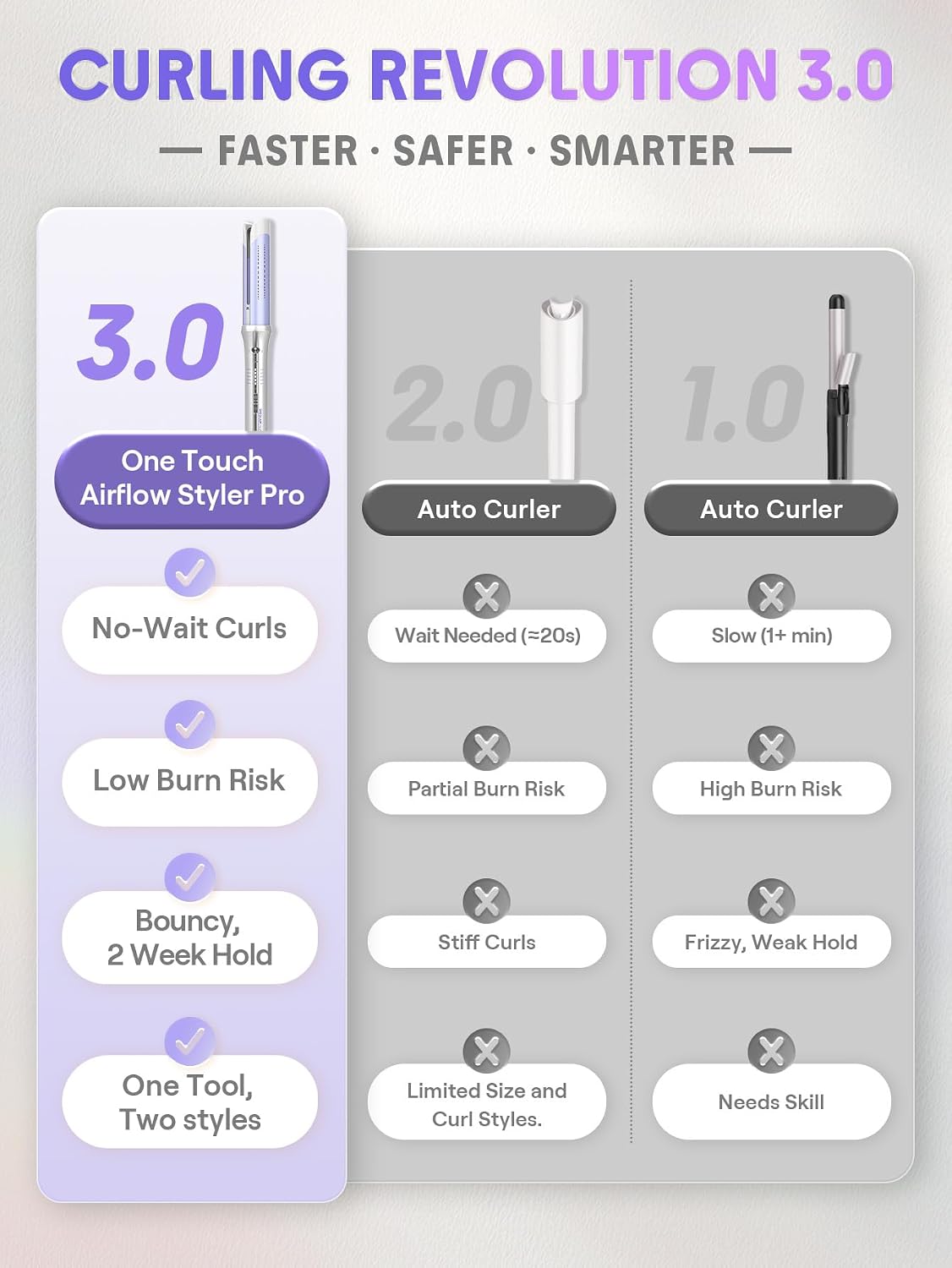 SHEGLAM One Touch Airflow Styler Pro 1.25 pulgadas con rotación aut...