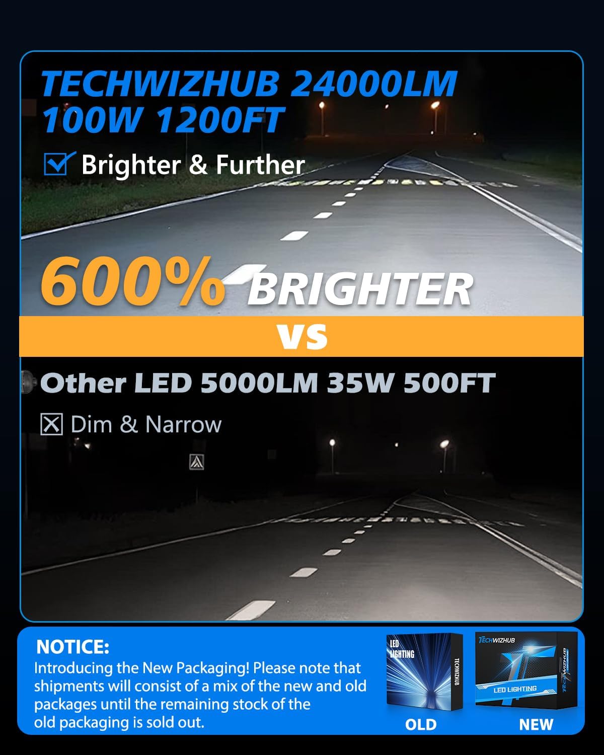 TechWizHub Bombillas LED 9005\/HB3, 24000 lm de brillo, 6500 K luz...