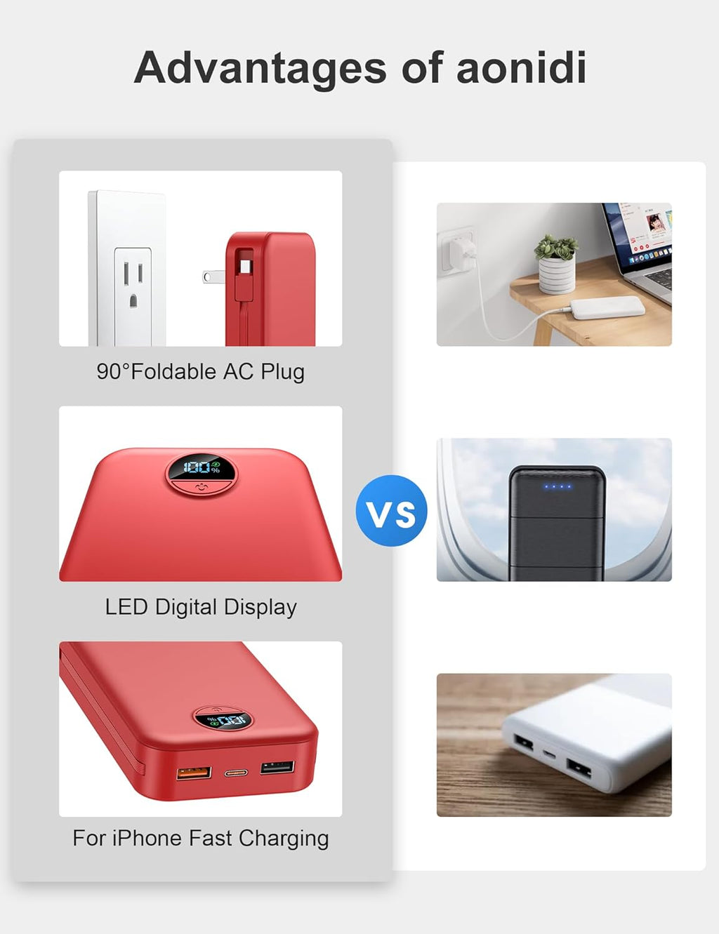 aonidi Banco de Energía Cargador Ultraportátil de 20000 mAh PD20W c...