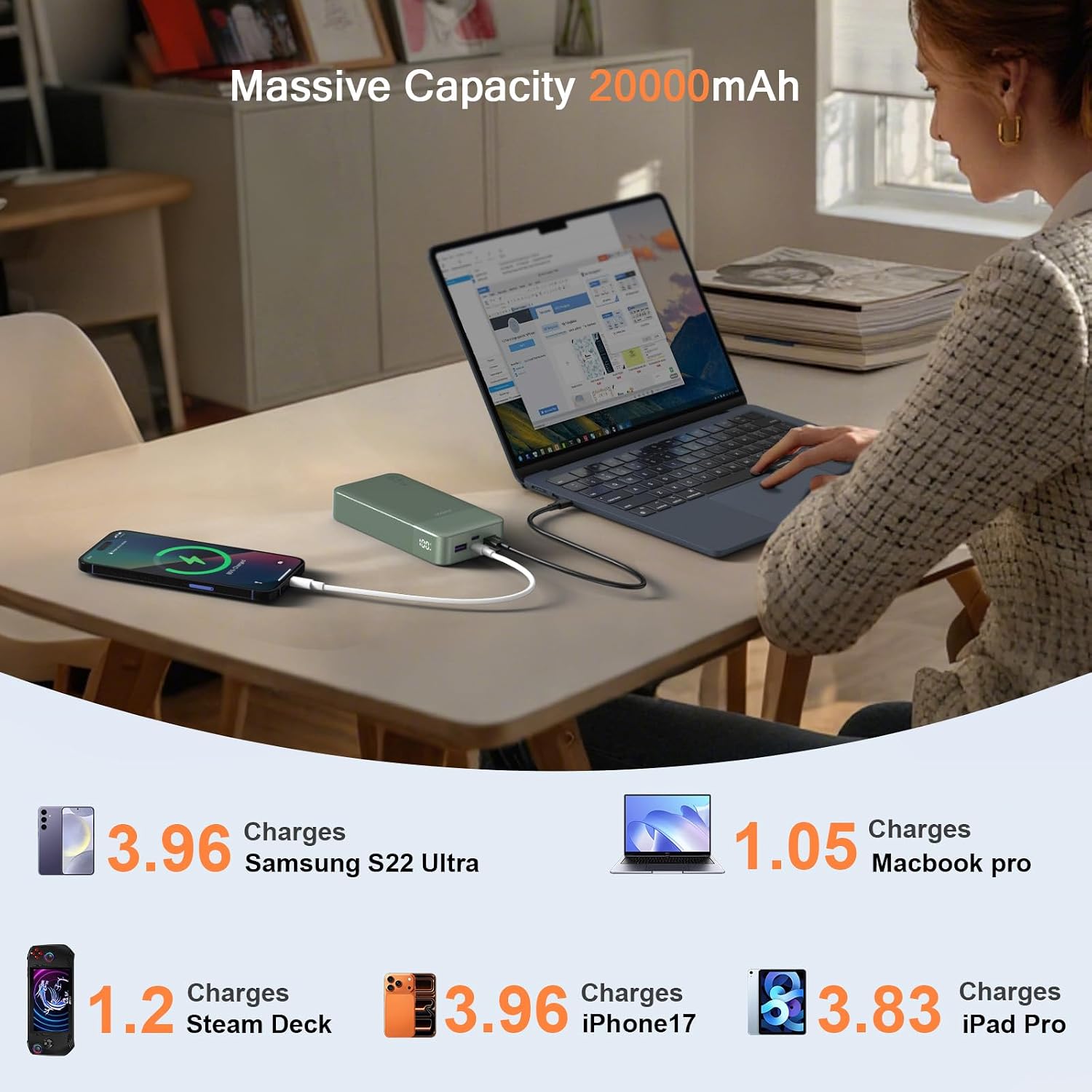 JUOVI Power Bank 65W 20000mAh Cargador portátil para portátil, PD Q...