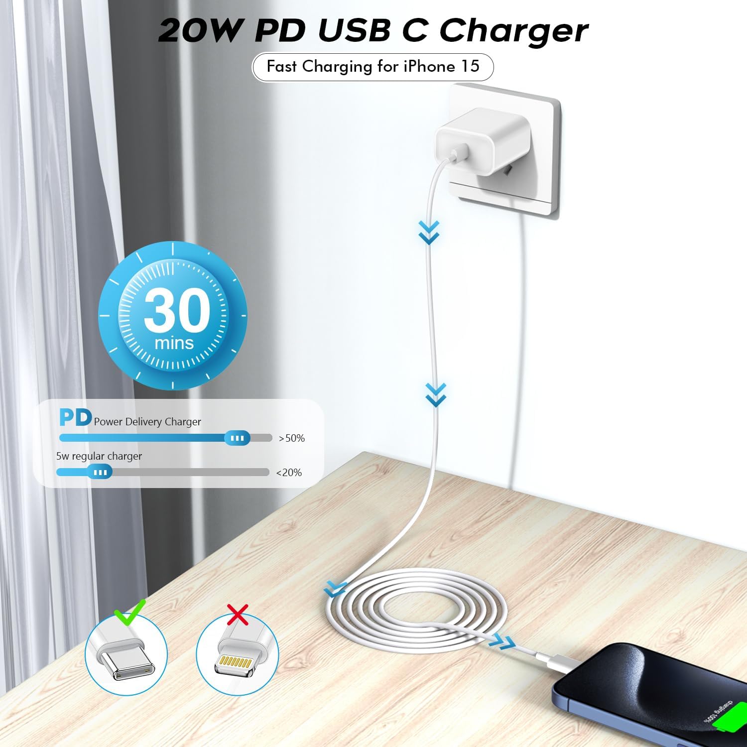Bloque de cargador USB C rápido, paquete de 3 cables USBC a USBC de...