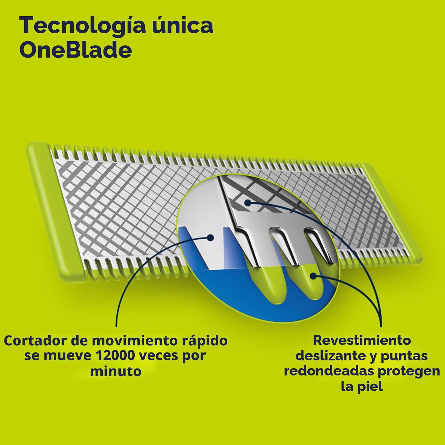 Cuchillas Philips Norelco OneBlade 360, Cuchillas de Repuesto Genui...