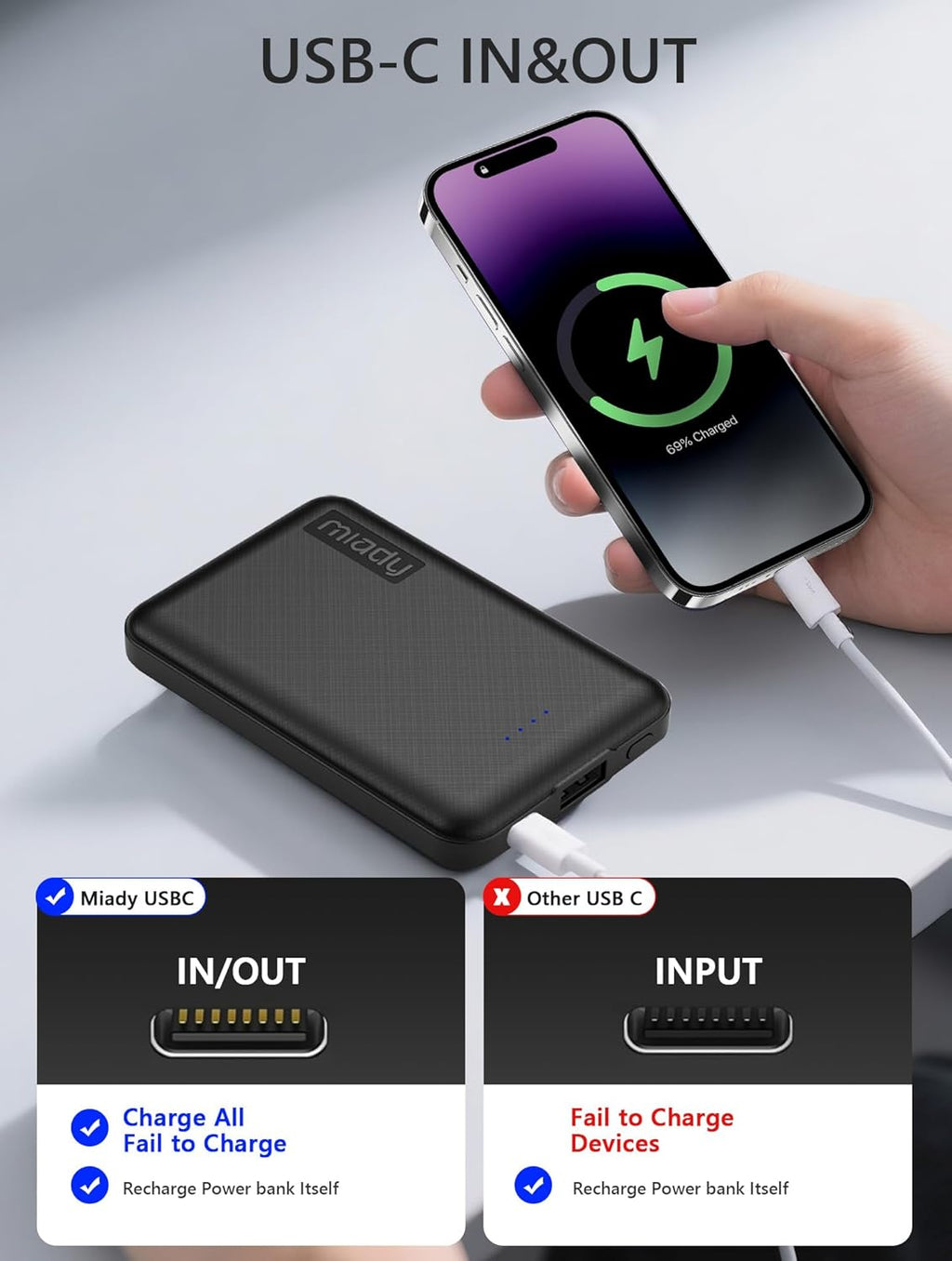 Miady - Paquete de 2 cargadores portátiles pequeños de 5000 mAh, ba...