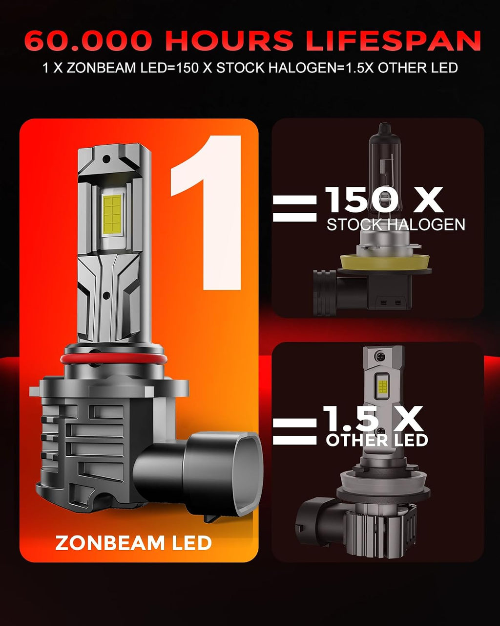 ZONBEAM 9005\/HB3 Bombillas LED antiniebla, 50.000 lm, 6000 K blanc...