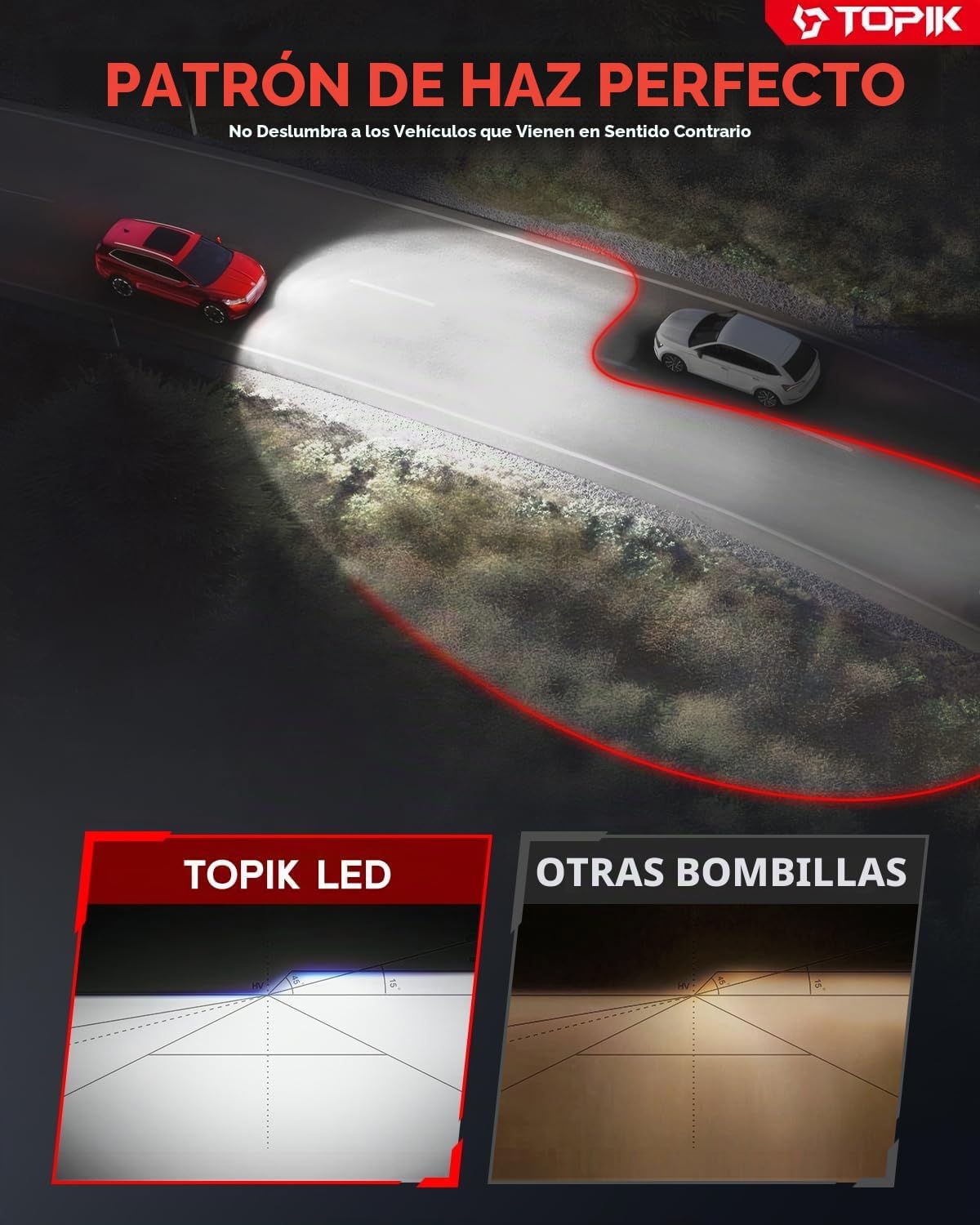 TOPIK 9005 9006 Bombillas Combo, Bombillas HB3 HB4, 64000LM, 99% Co...