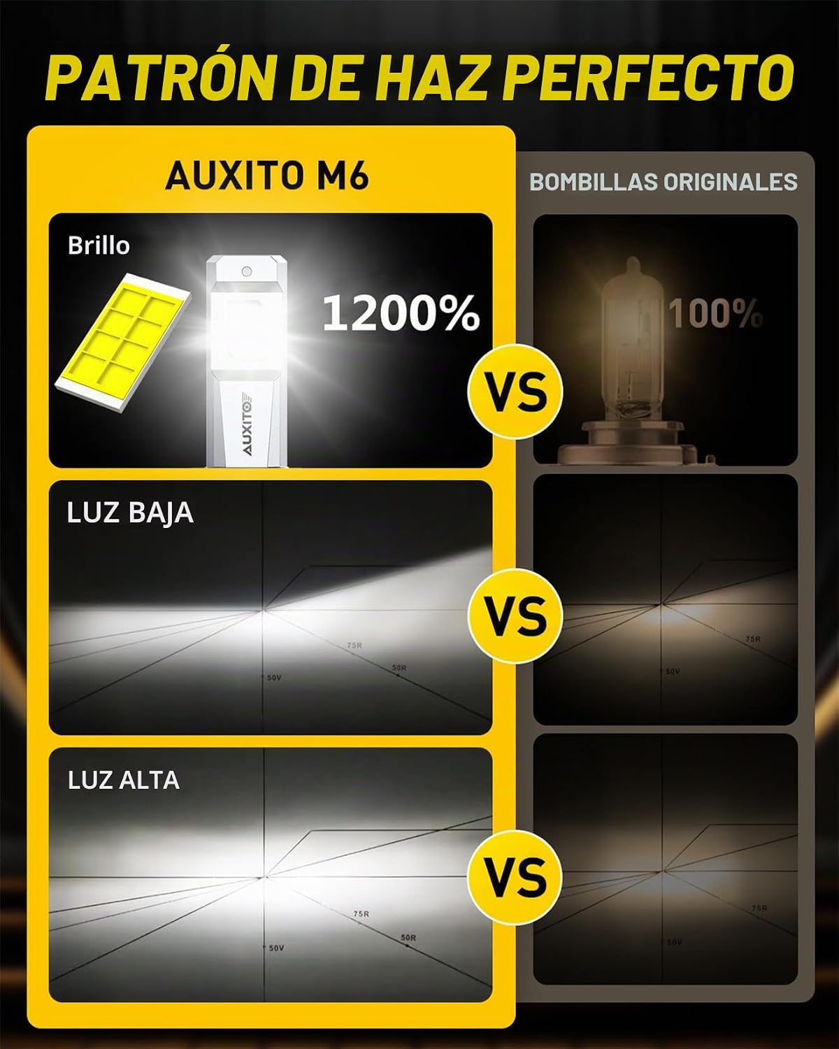 AUXITO Bombilla LED H11 H8 H9 H16 80000LM 6500K blanco frío, 22 W,...