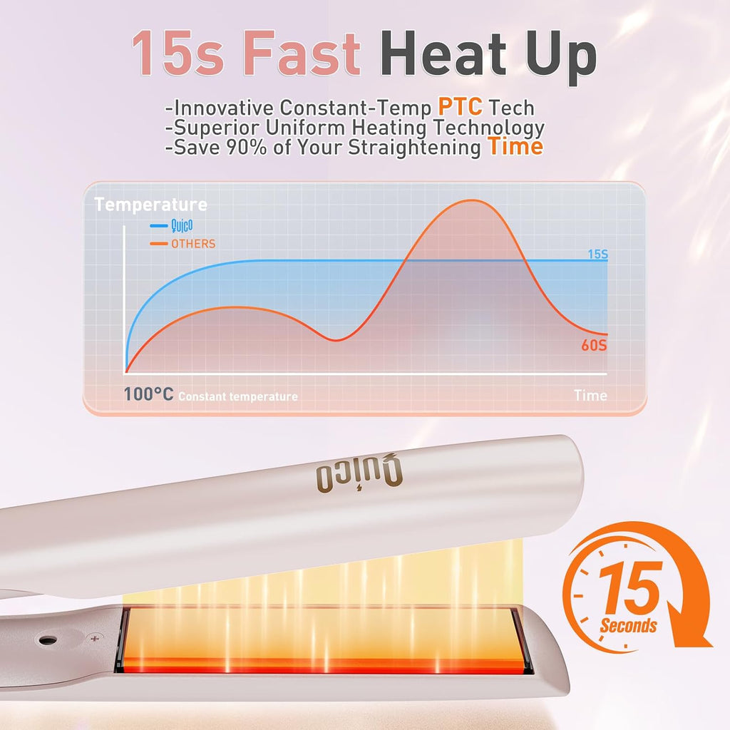 Quico - Plancha de pelo de doble voltaje de 100-240 V | Plancha ali...