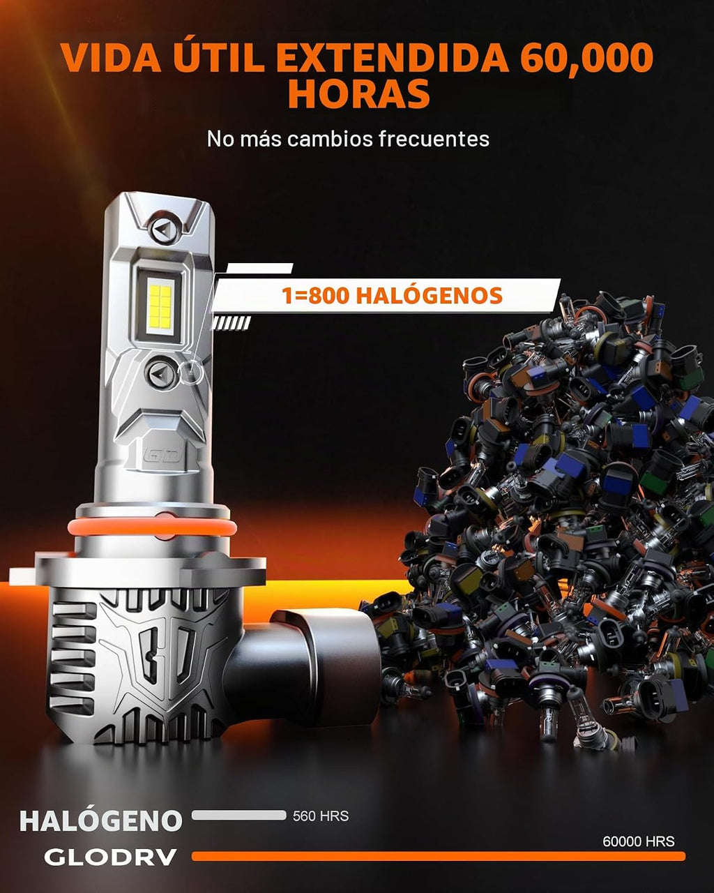 GloDrv [2025 Upgrade] 9005 9006, Combo de bombillas LED, [Reemplazo...