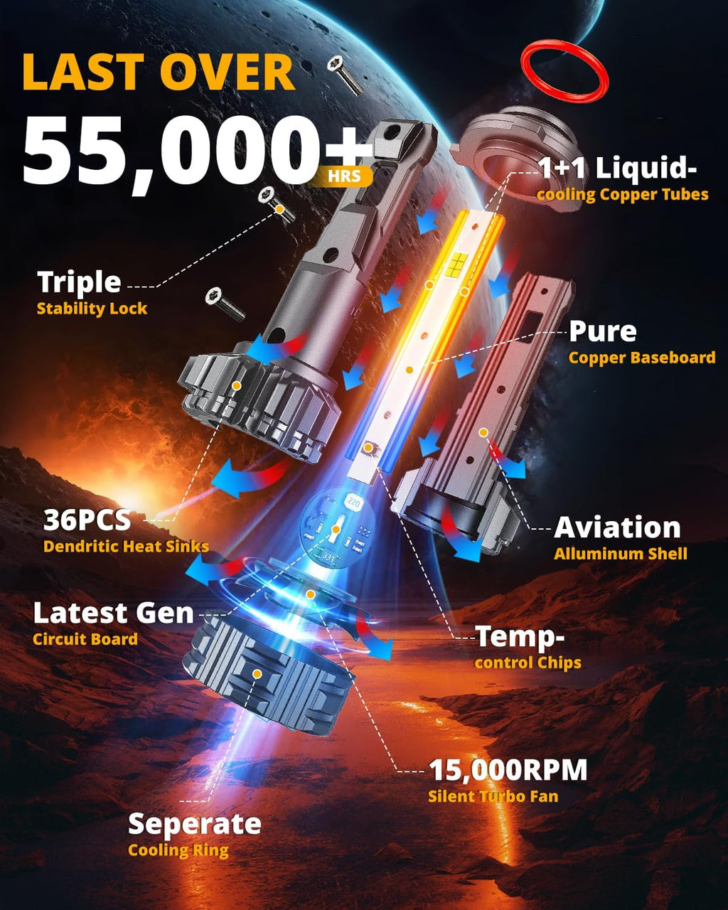 Auxbeam 9005 HB3 Luz antiniebla, serie F22 9005 Powersports, 6500K...