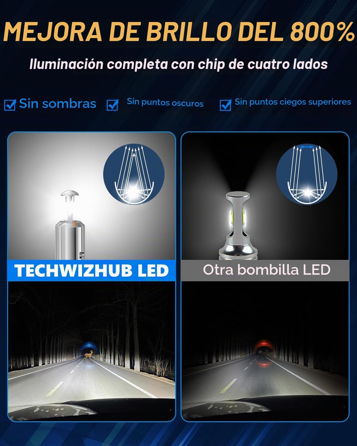 TechWizHub Bombillas LED 9006\/HB4, Upgrad, 800% brillante, 30000 l...
