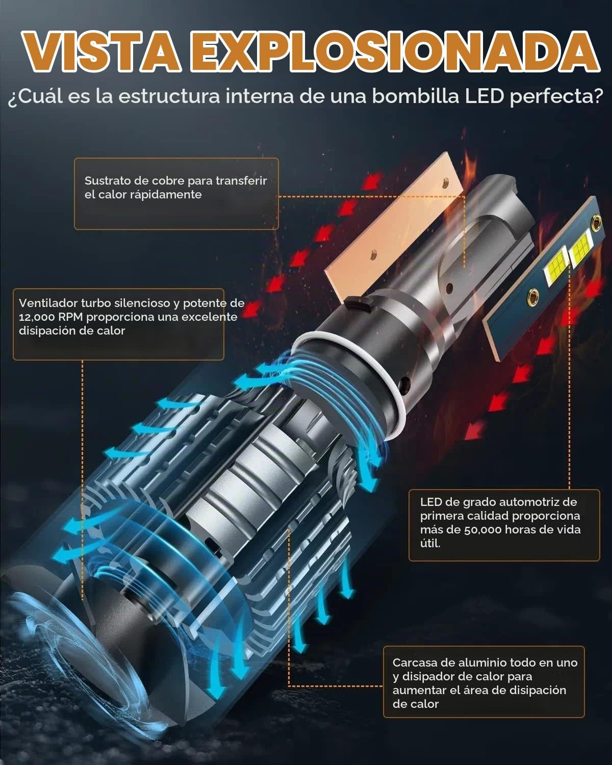 FITMOTORS Bombilla H4\/9003, 16000LM súper brillante, Plug and Play...
