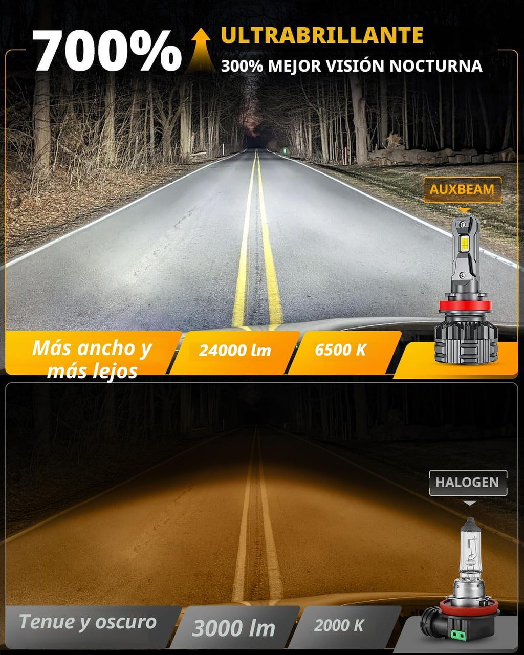 Auxbeam Luz antiniebla H11 H8 H9, serie F22 H11 Powersports, 110W 2...