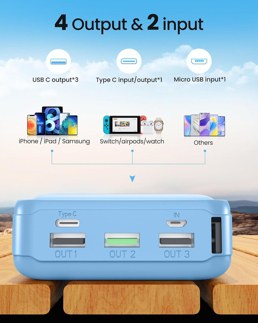 LOOPEAK Power Bank 50000mAh 22.5W Cargador portátil de carga rápida...