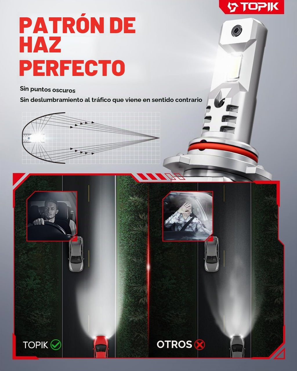 TOPIK Bombillas LED 9006 HB4, 36000 lm y 6500 K blancas superbrilla...
