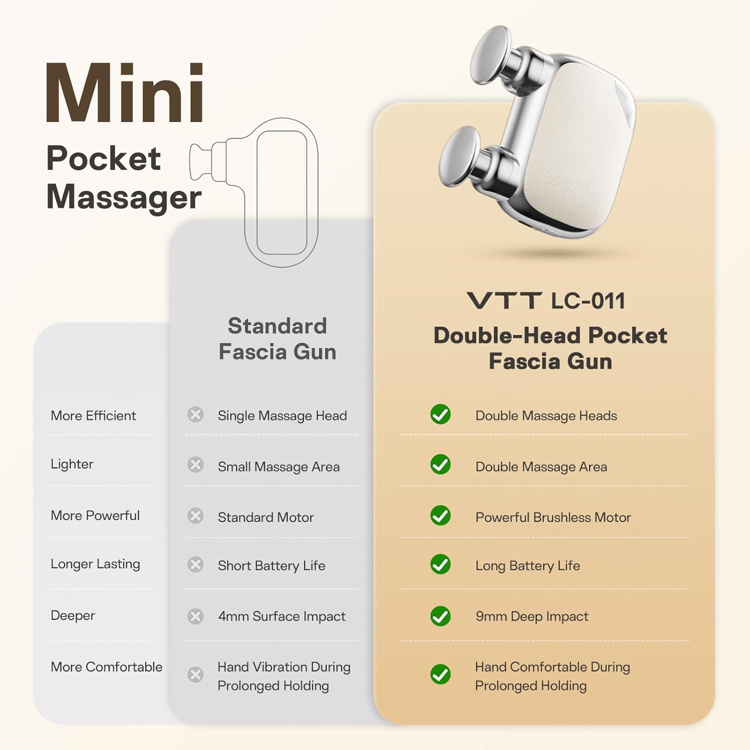 VTT Dual-Head Mini Massage Gun, Pocket-Sized Deep Tissue Massager,...