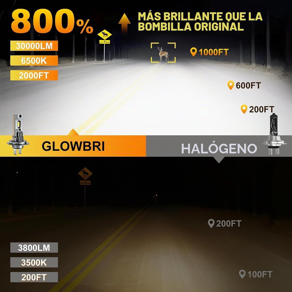 Bombilla LED H7, 90000 lm, 1400% de brillo, no requiere adaptador a...