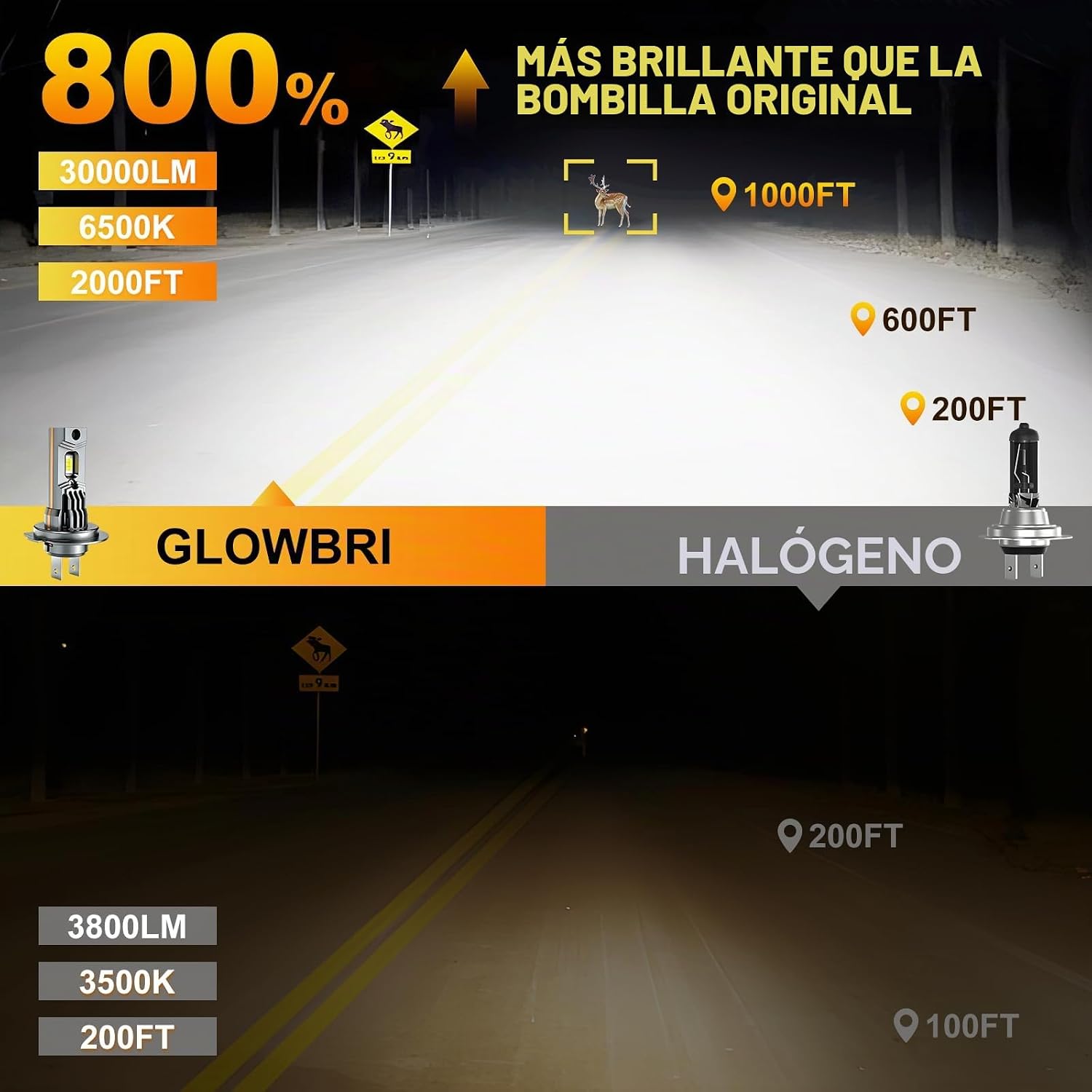 Bombilla LED H7, 90000 lm, 1400% de brillo, no requiere adaptador a...