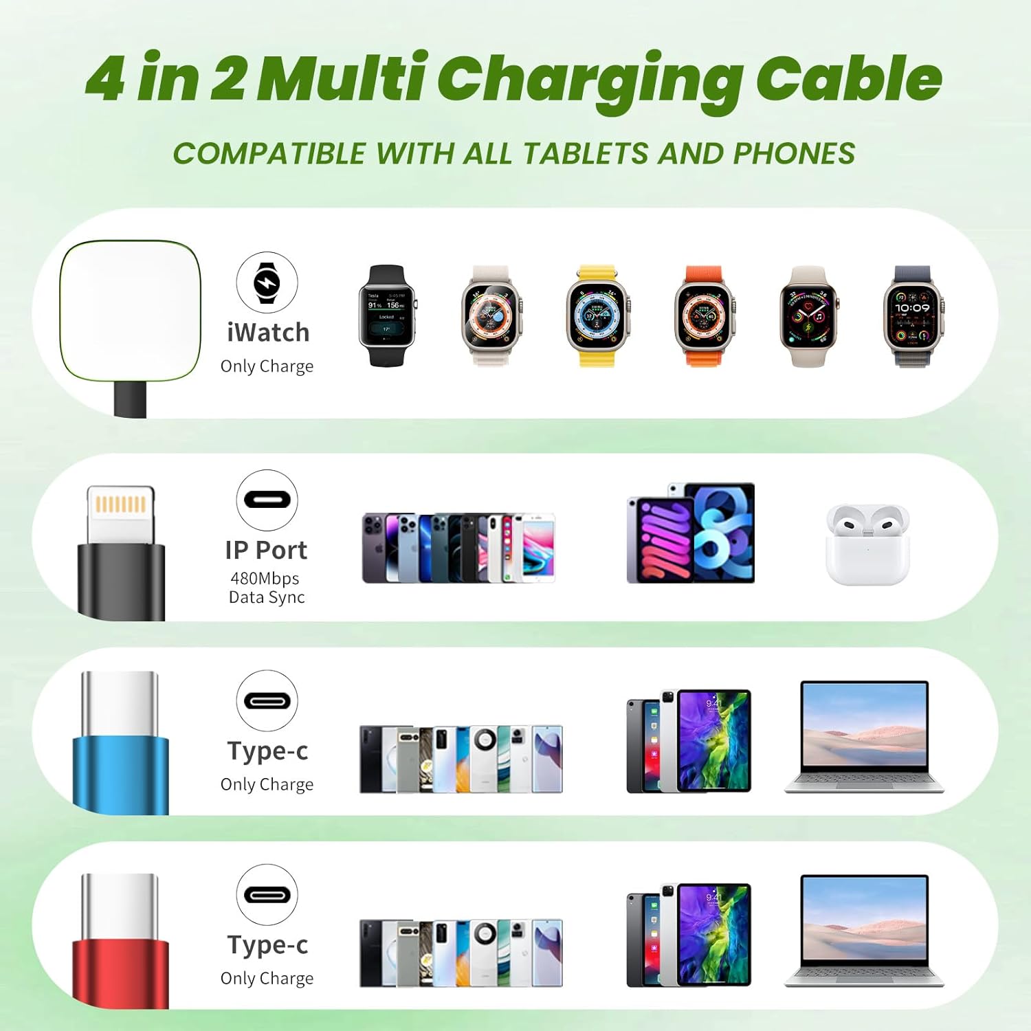 Travel Essentials - Cargador de Apple Watch, doble tipo C, cable de...