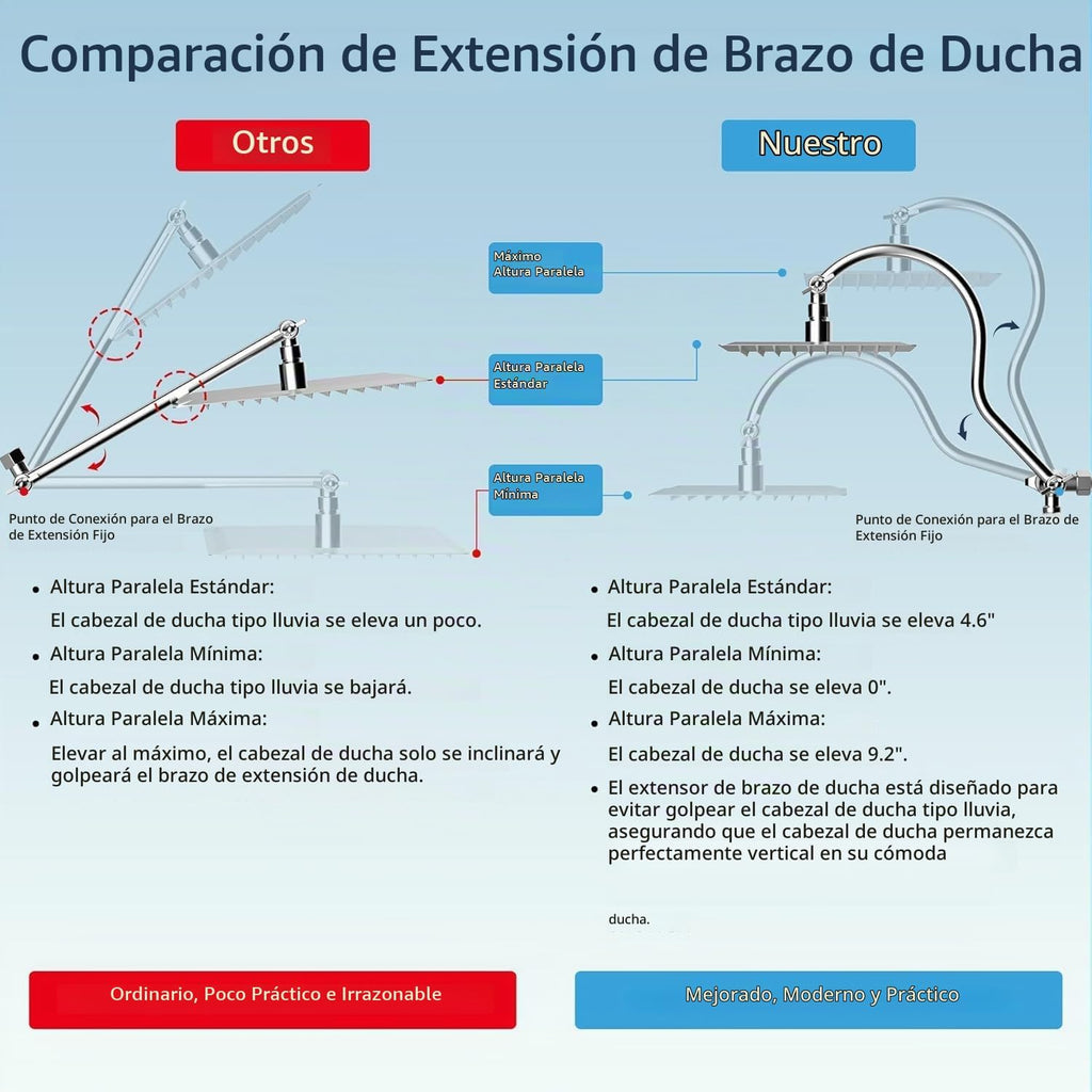 Hibbent Cabezal de ducha de alta presión con certificación cUPC All...