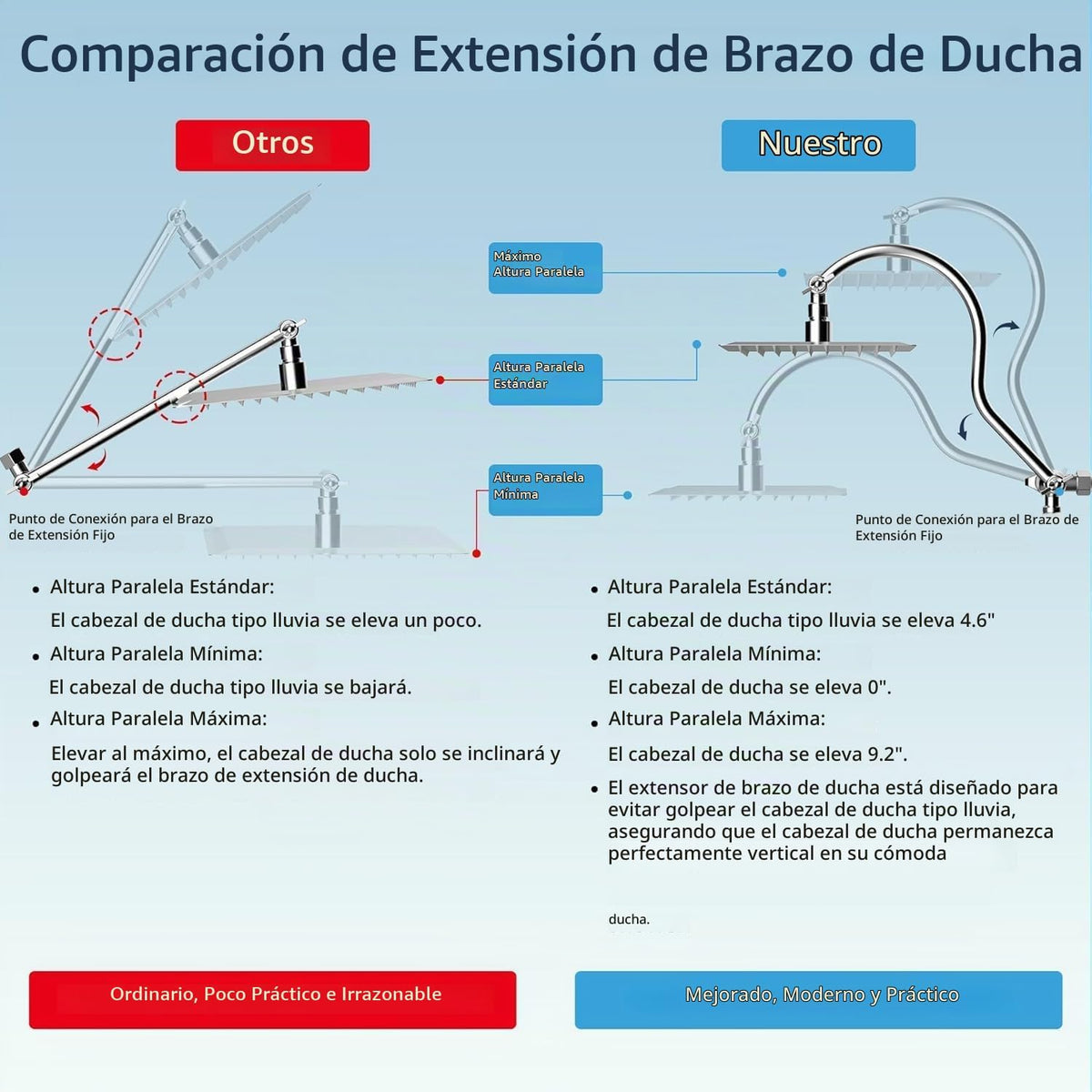 Hibbent Cabezal de ducha de alta presión con certificación cUPC All...