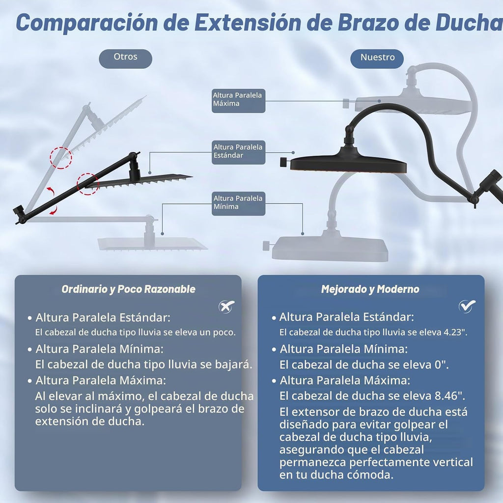 Hibbent Cabezal de ducha de 5 modos de 13 pulgadas, rociador de man...