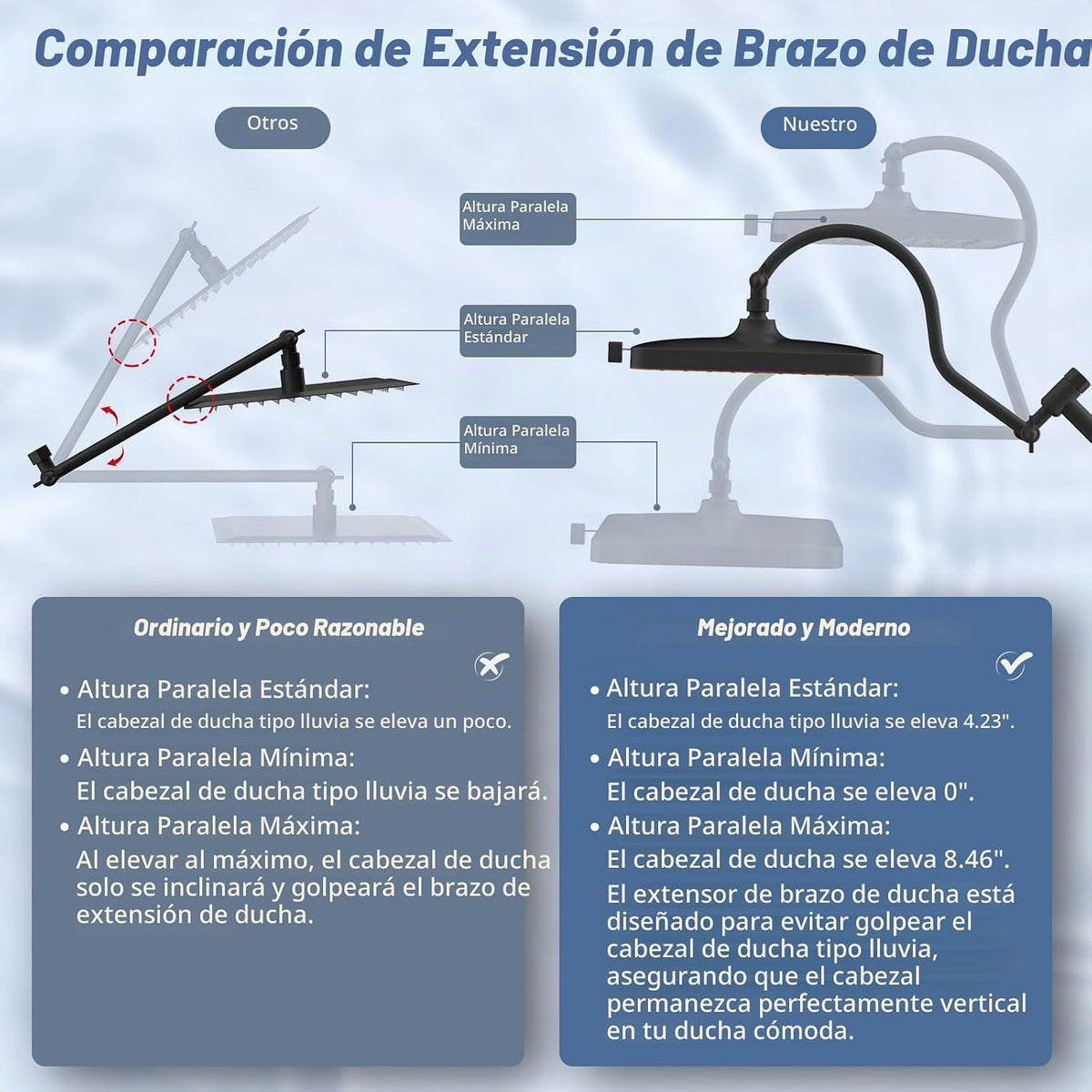 Hibbent Cabezal de ducha de 5 modos de 13 pulgadas, rociador de man...
