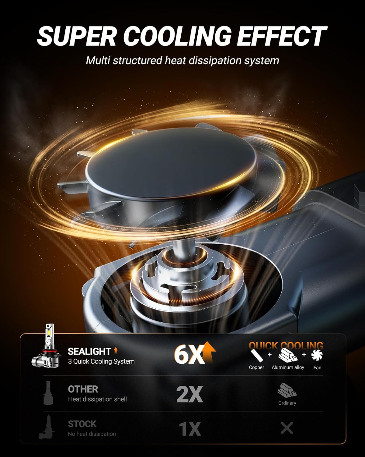 SEALIGHT 9012 Bombillas 9012, 50,000 lm 8X Brightness 9012, bombill...