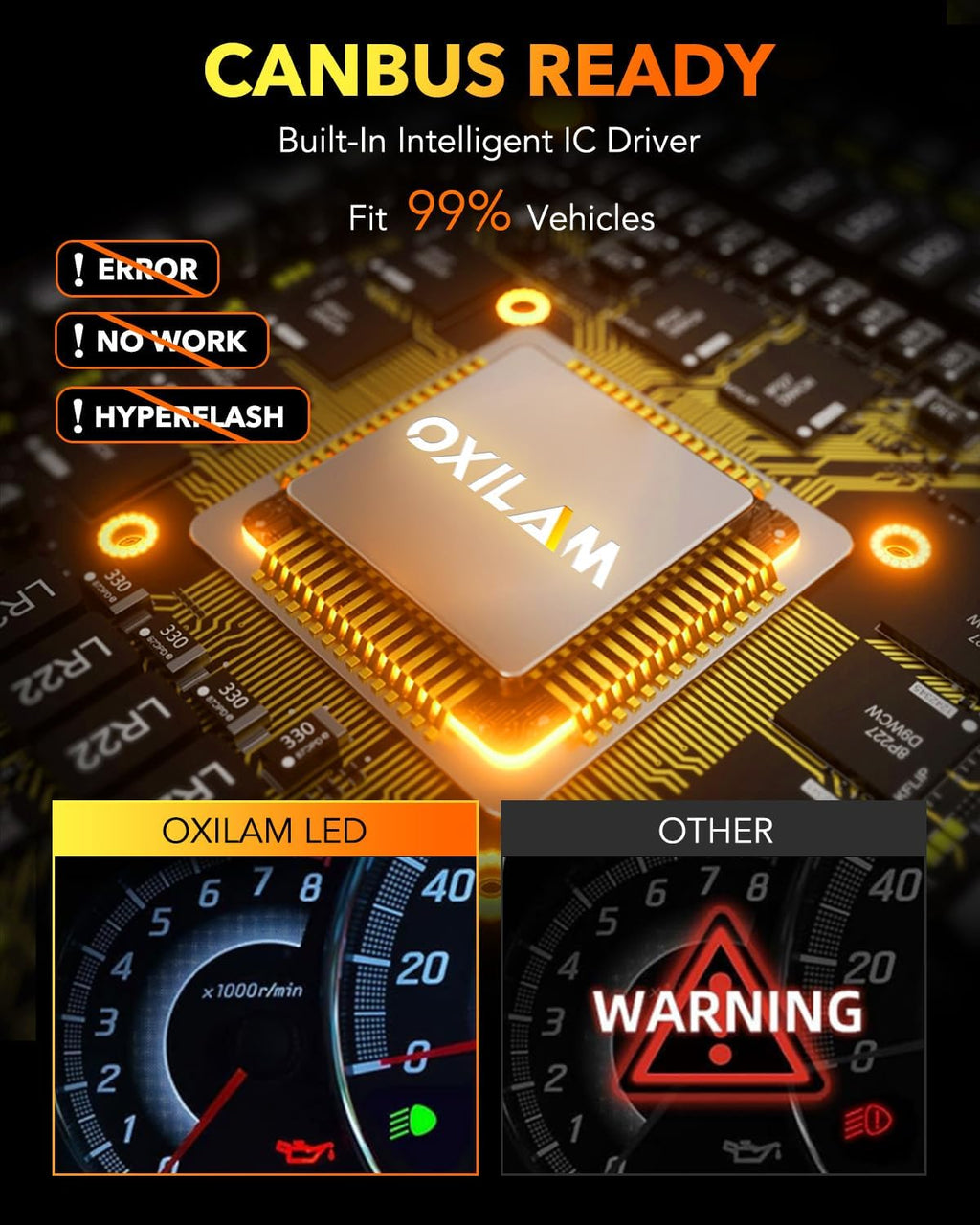 OXILAM Bombilla LED 9012 Bombilla HIR2, 40000LM 60W, ultra brillant...