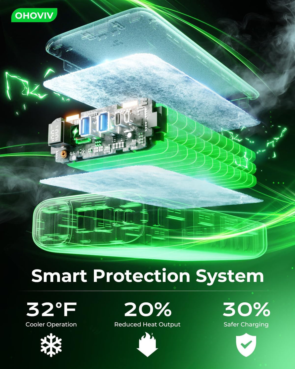 OHOVIV Cargador portátil de 50000 mAh, batería externa de carga ráp...