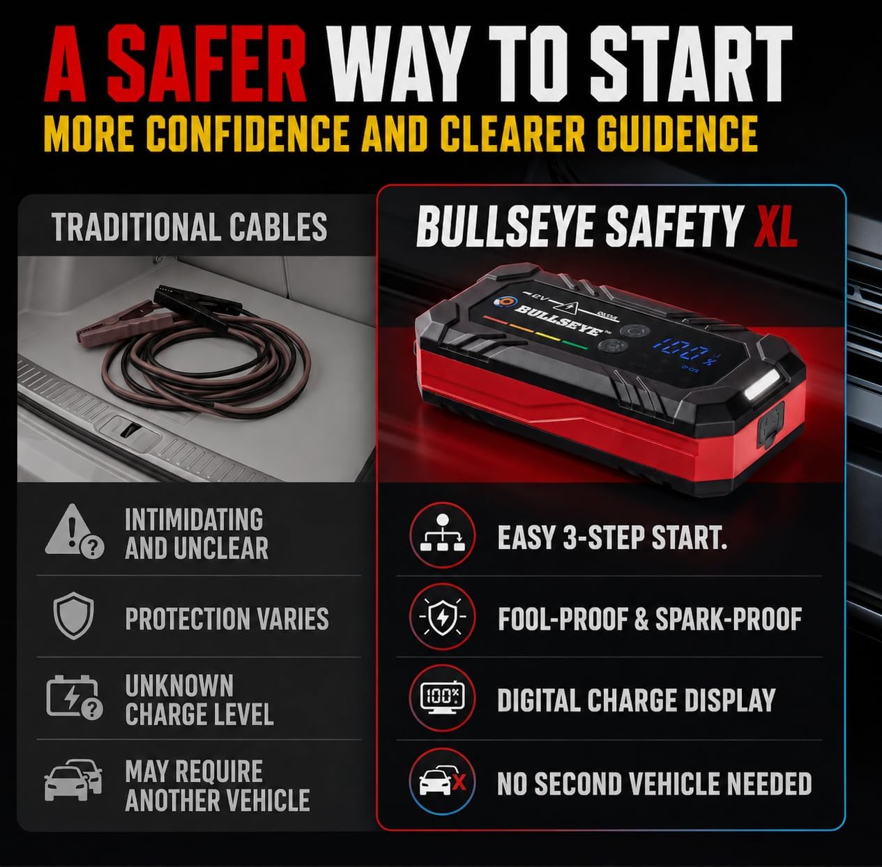 Bullseye SafetyXL 1000A - Arrancador portátil para batería de coche...