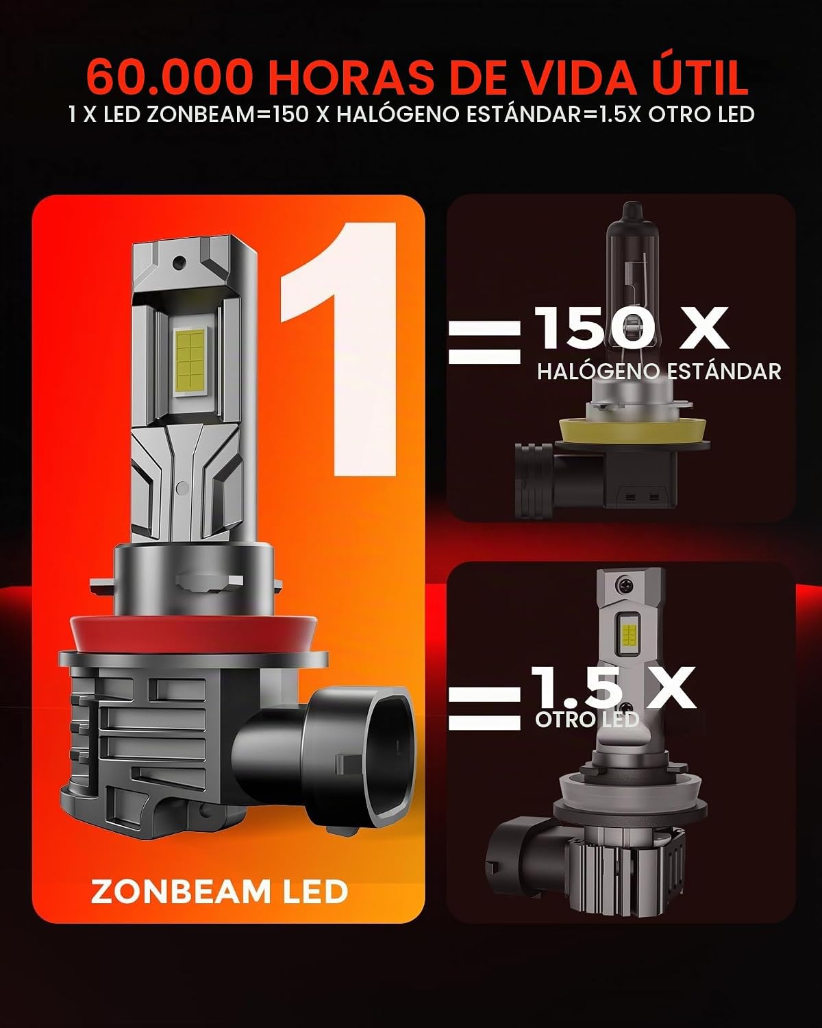 ZONBEAM [Actualización 2025] Bombillas LED H 11, [más reciente y má...