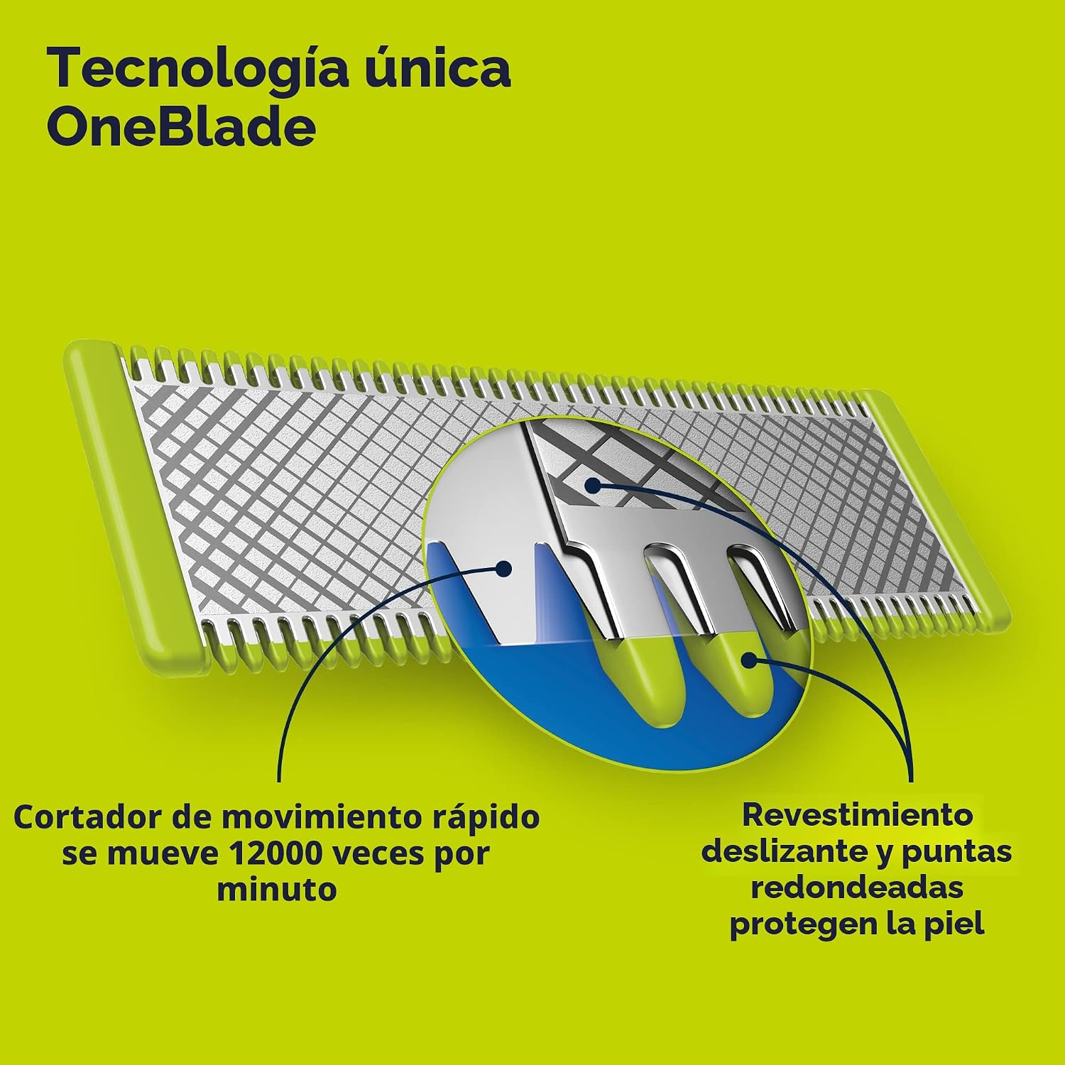 Philips Norelco OneBlade 360 Hojas de Reemplazo, para Afeitadora y...