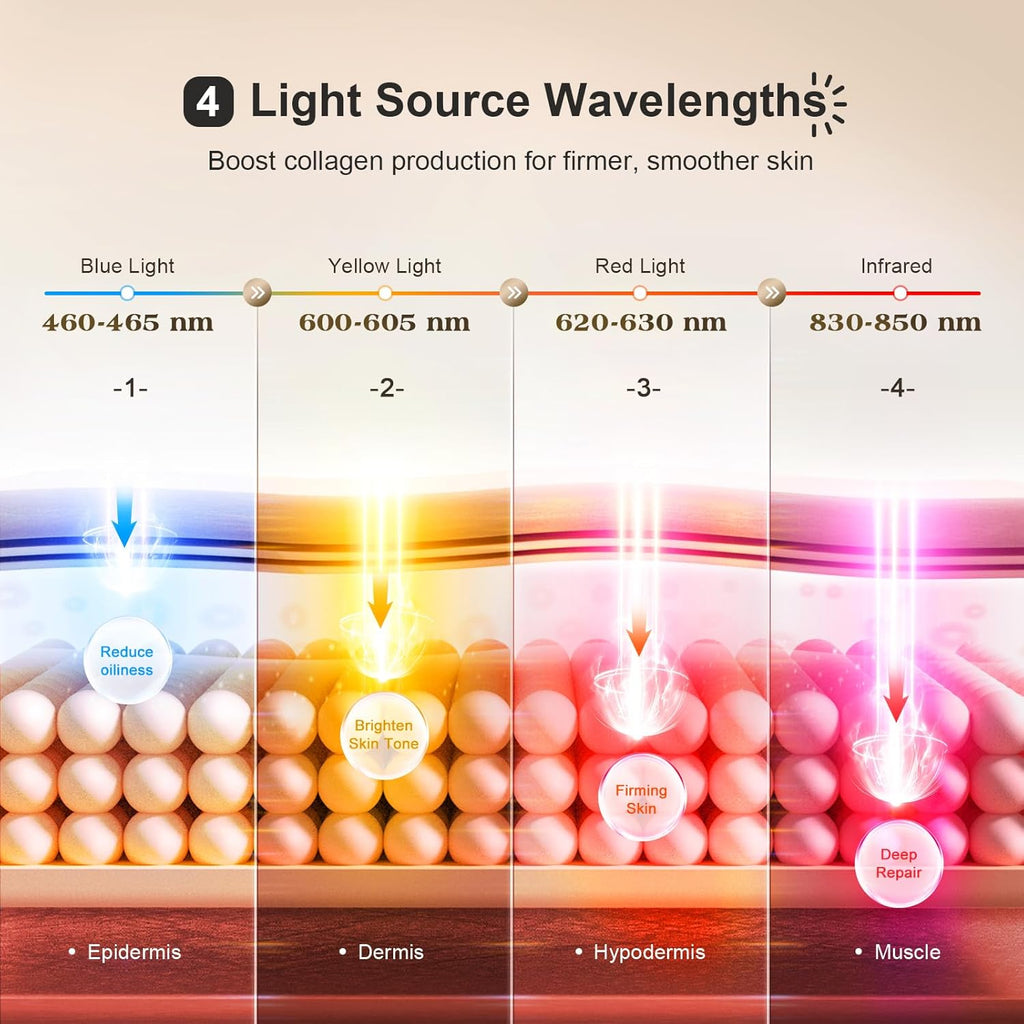 Pedete Terapia de Luz Roja para Ojos, Máscara de Ojos de Luz Roja D...