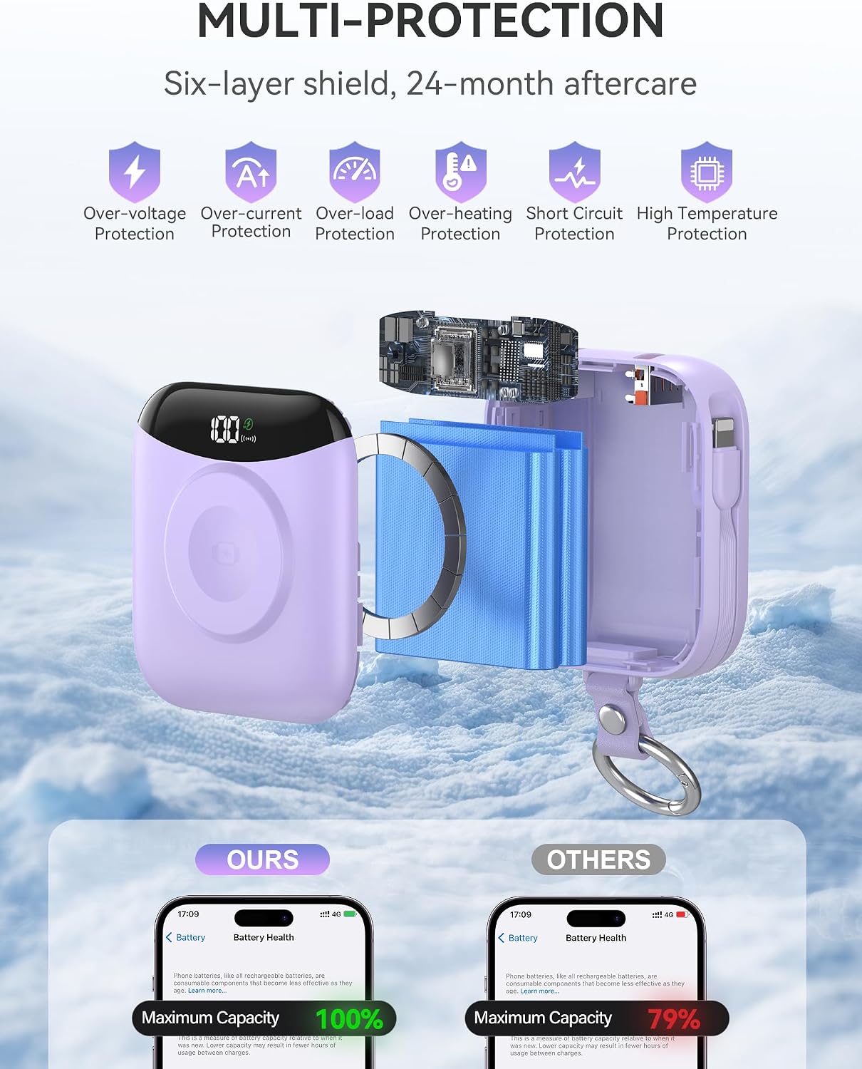 Cargador portátil, 10,000 mAh 22,5 W banco de energía de carga rápi...